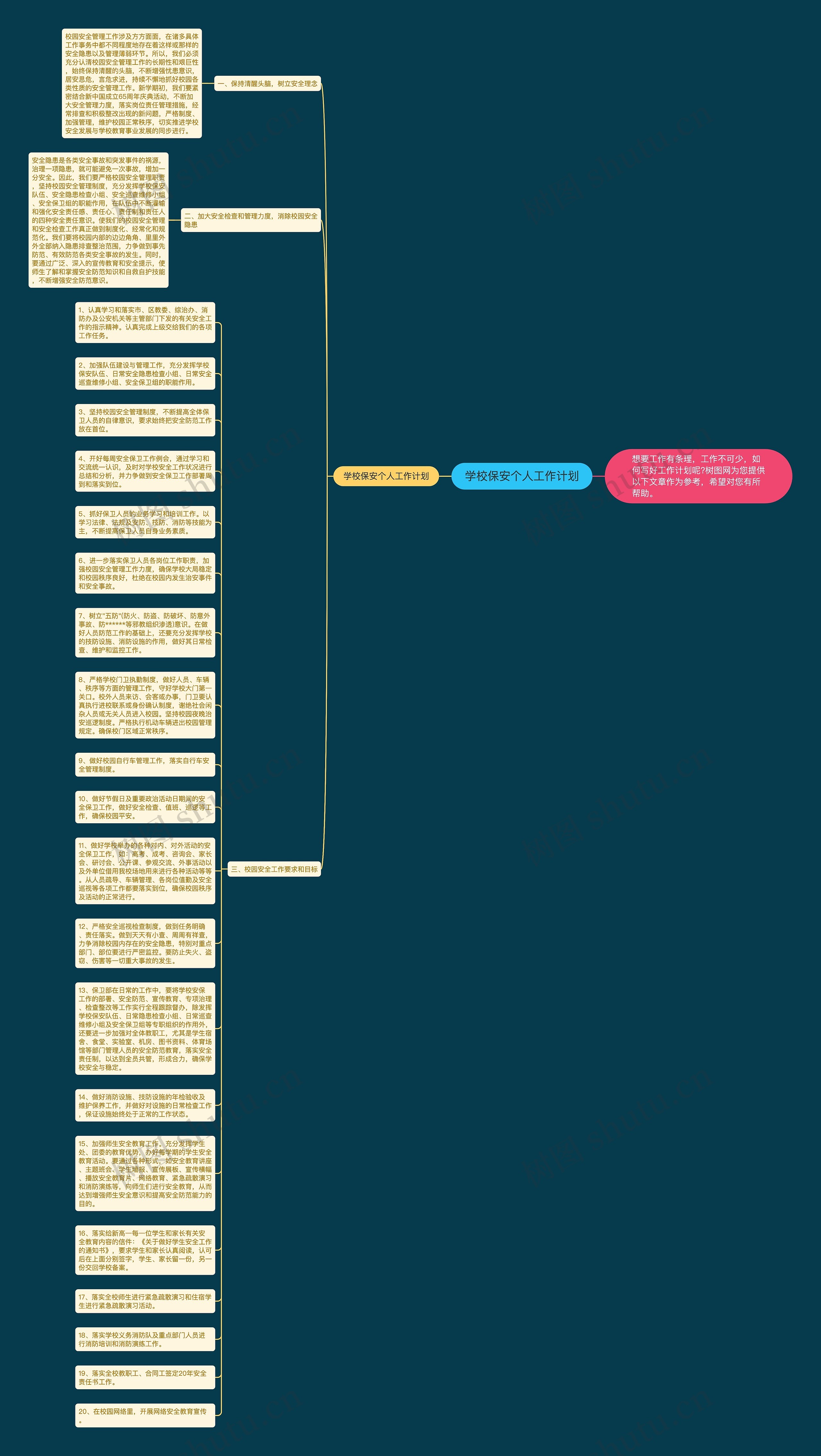 学校保安个人工作计划思维导图