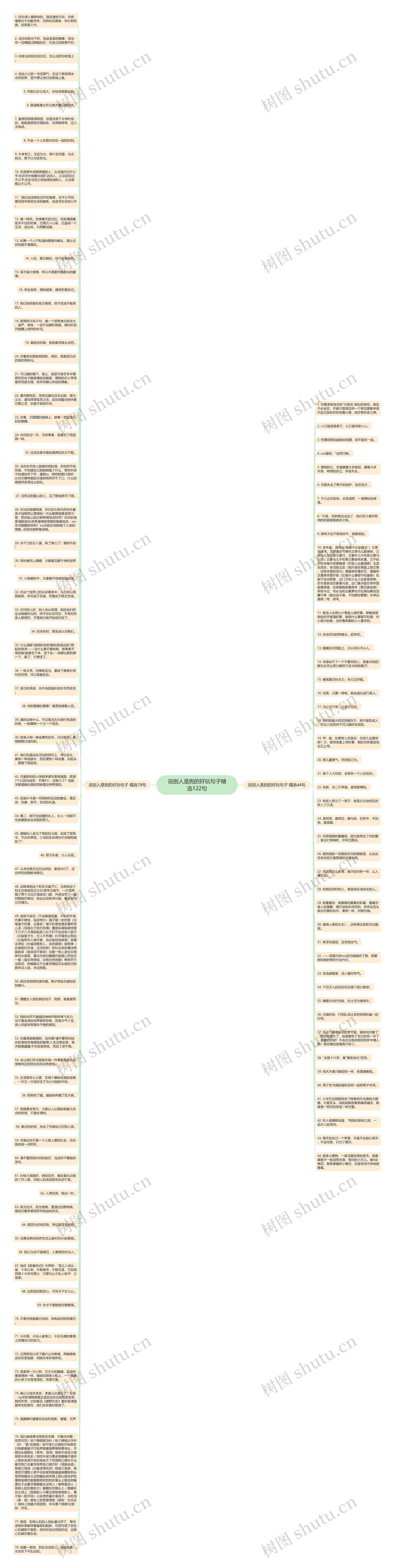 说别人是狗的好玩句子精选122句思维导图