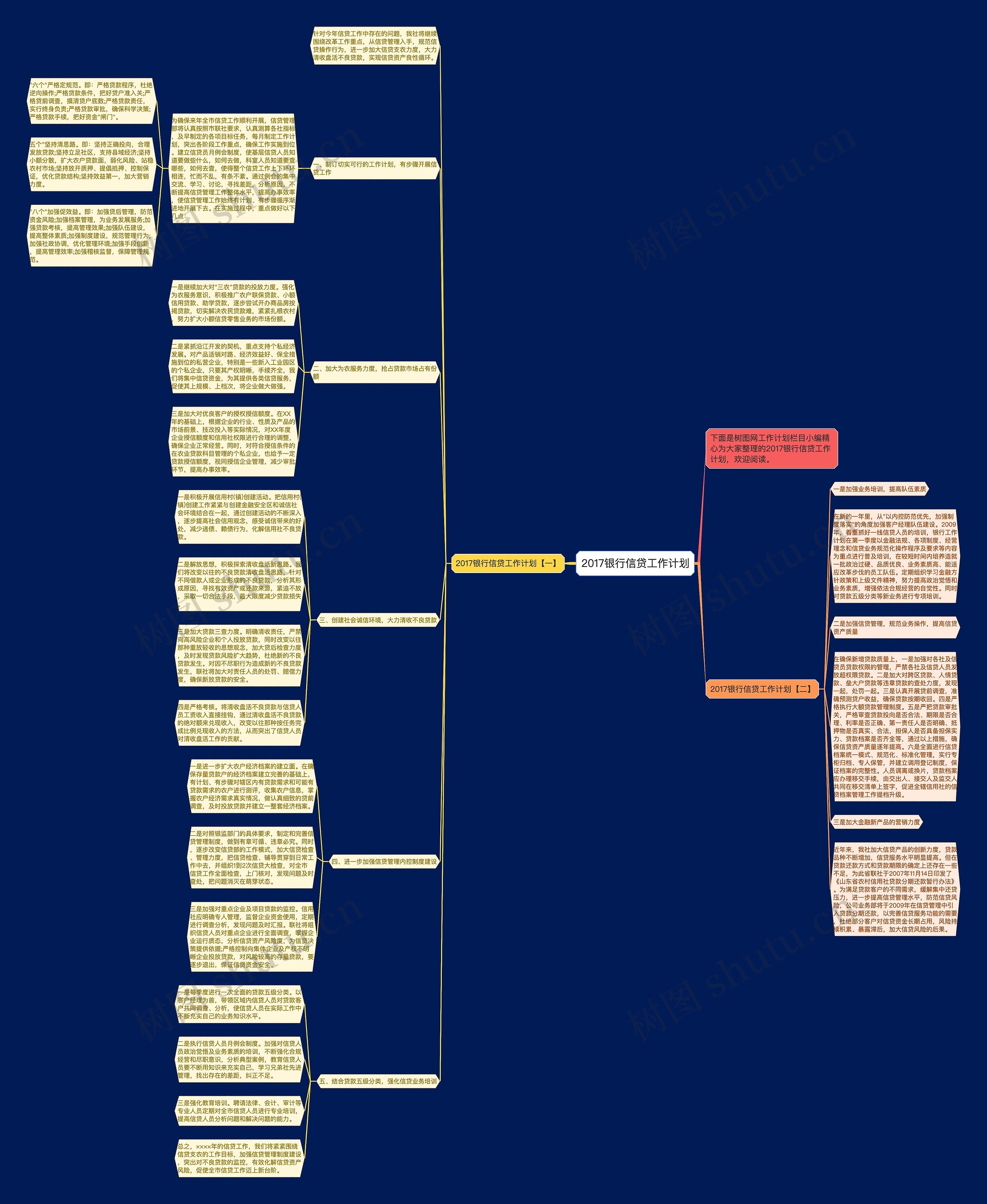 2017银行信贷工作计划思维导图