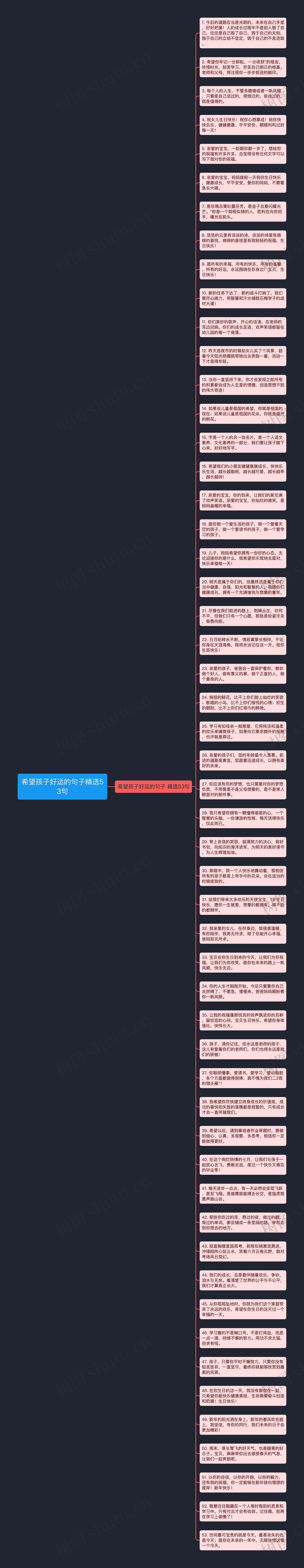 希望孩子好运的句子精选53句