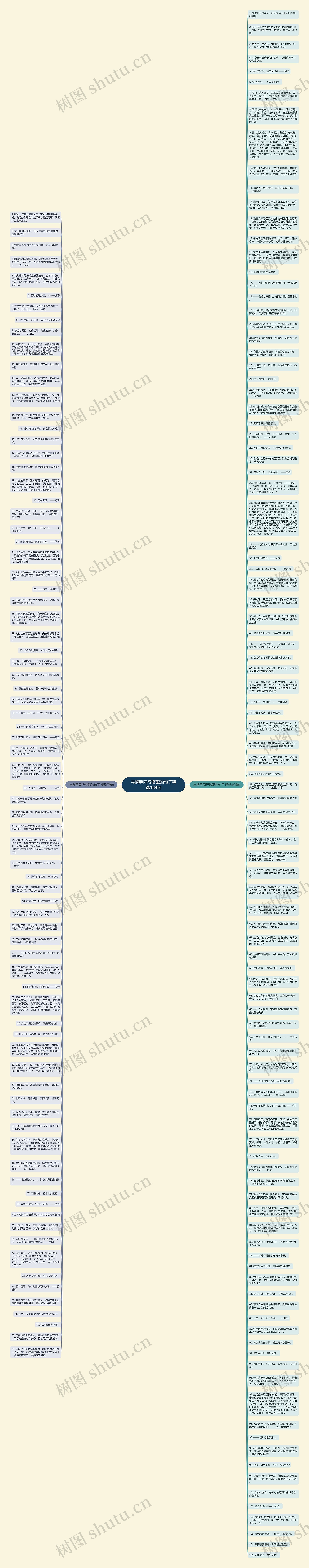 与携手同行搭配的句子精选184句思维导图
