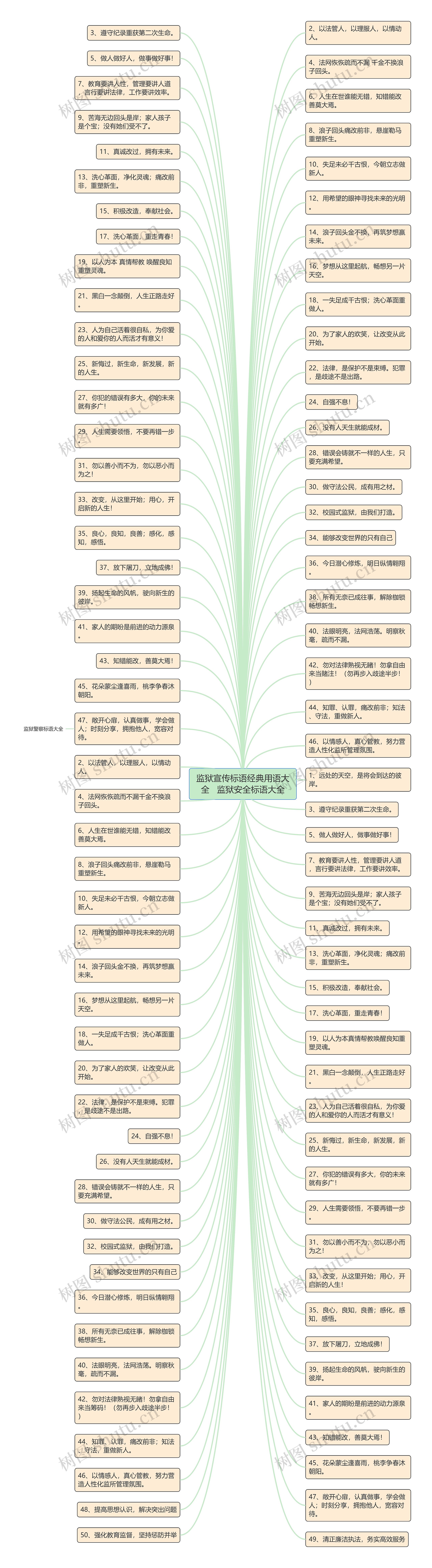 监狱宣传标语经典用语大全   监狱安全标语大全思维导图