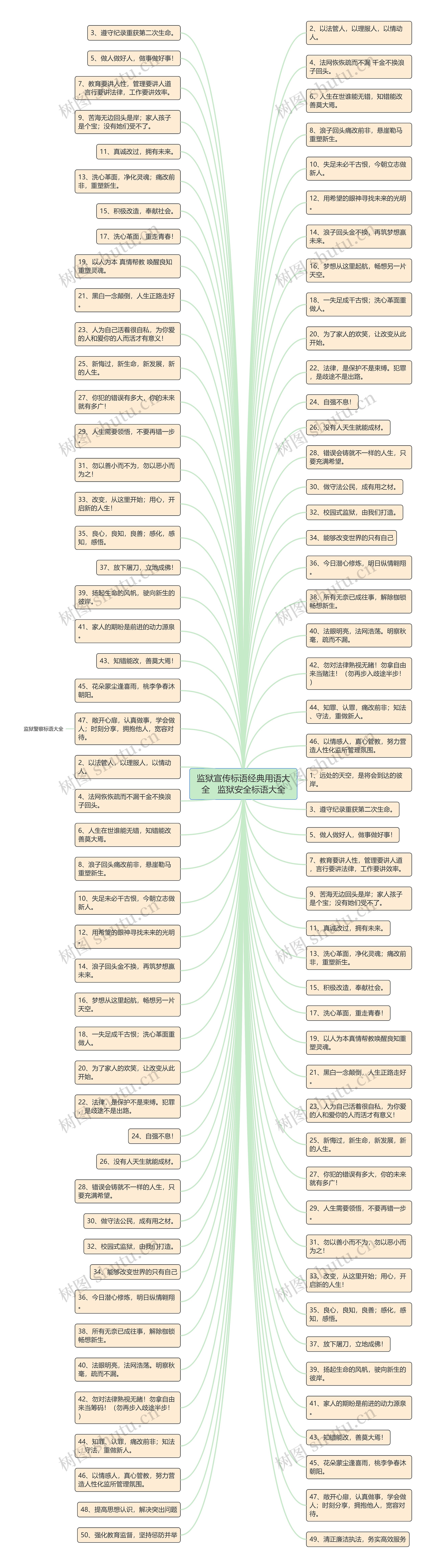 监狱宣传标语经典用语大全 监狱安全标语大全 监狱宣传标语经典用语大全 监狱安全标语大全