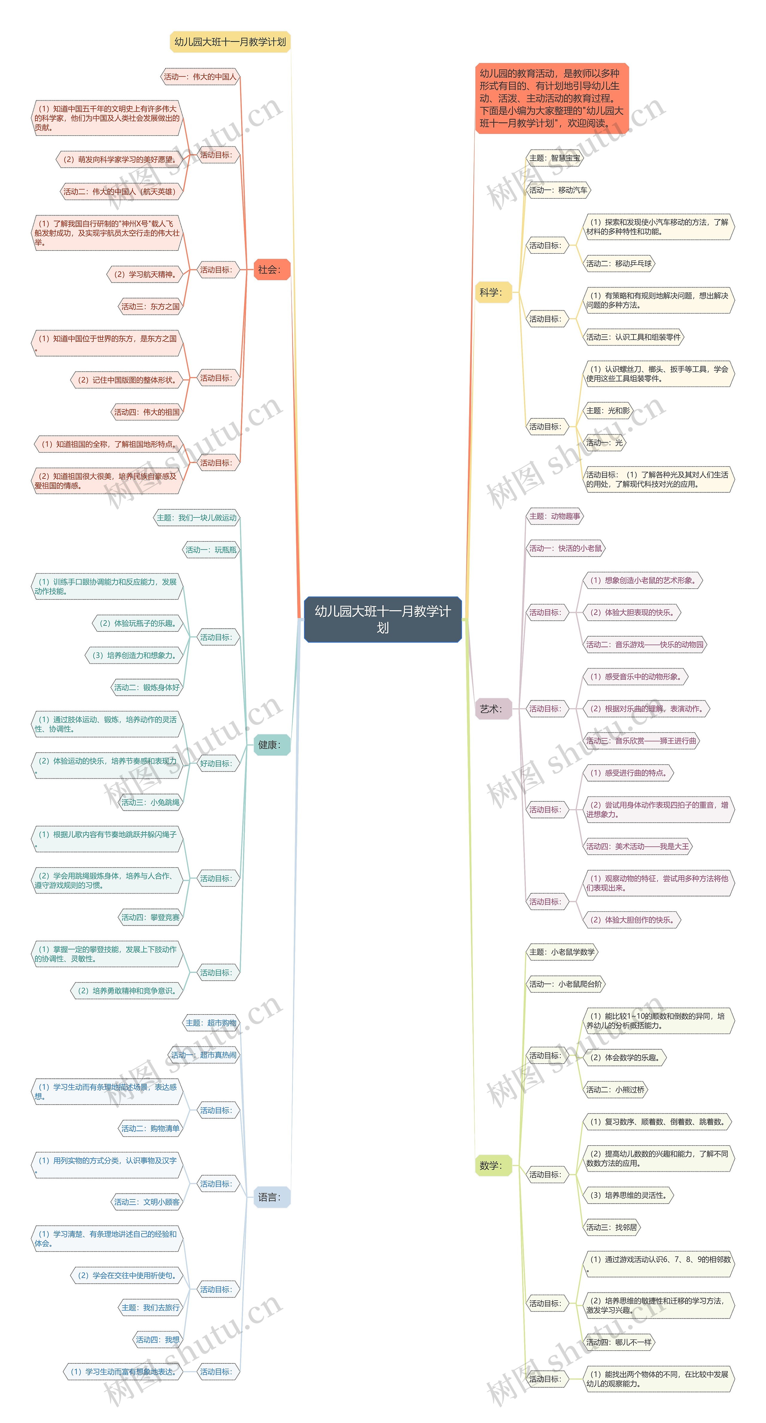 幼儿园大班十一月教学计划思维导图