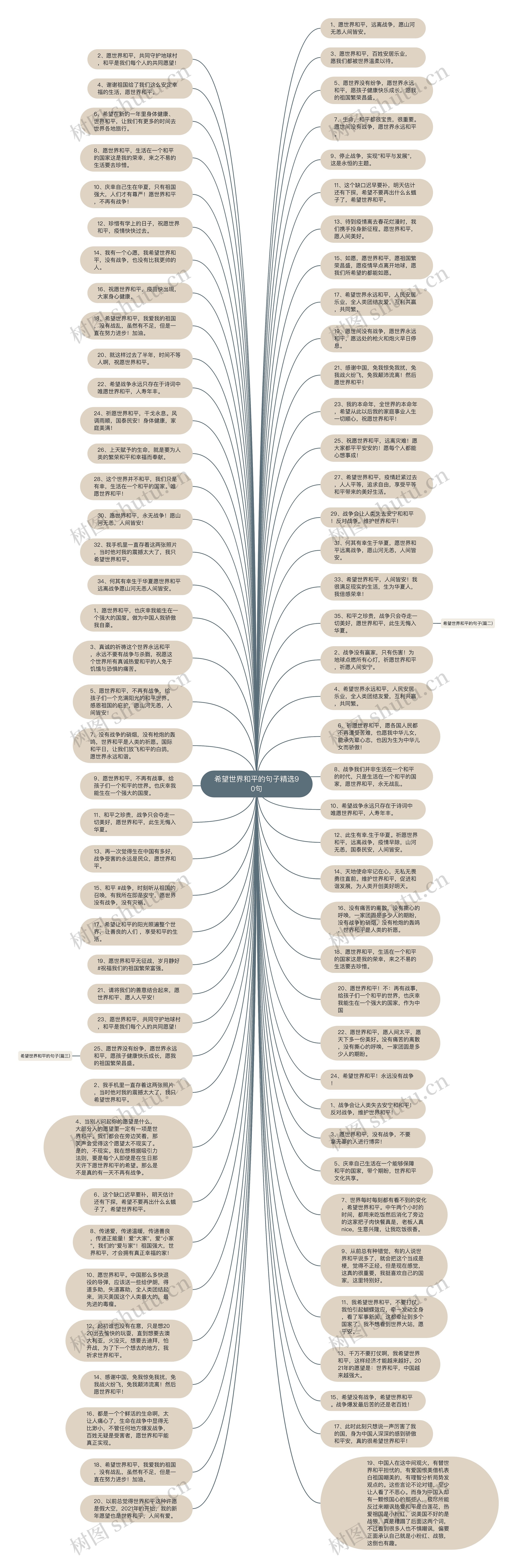 希望世界和平的句子精选90句思维导图