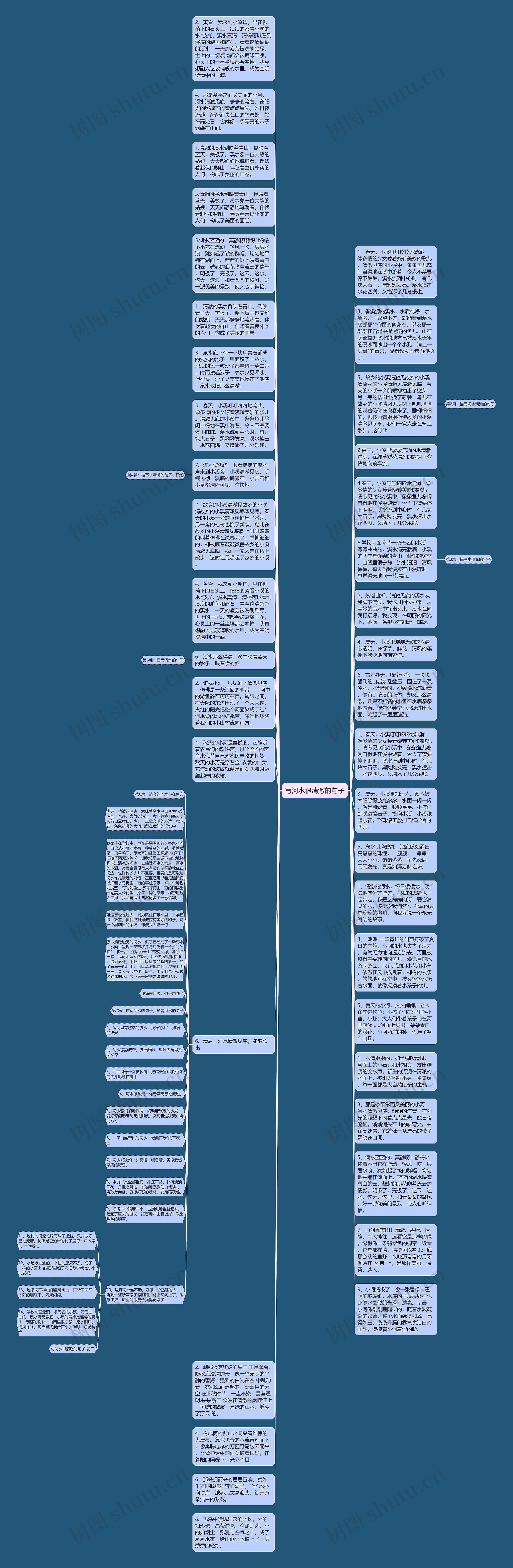 写河水很清澈的句子思维导图