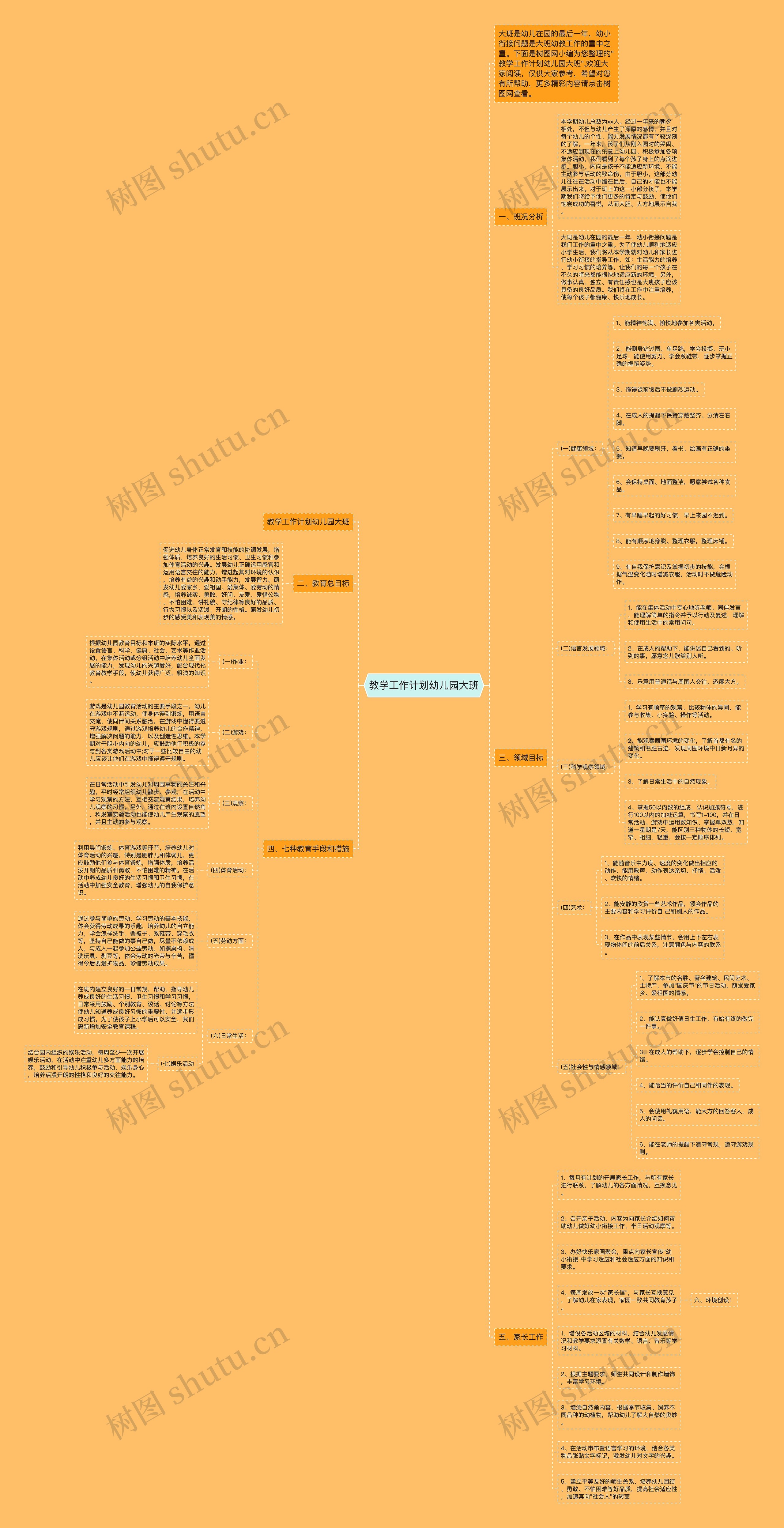 教学工作计划幼儿园大班思维导图高清图 教学工作计划幼儿园大班思维导图