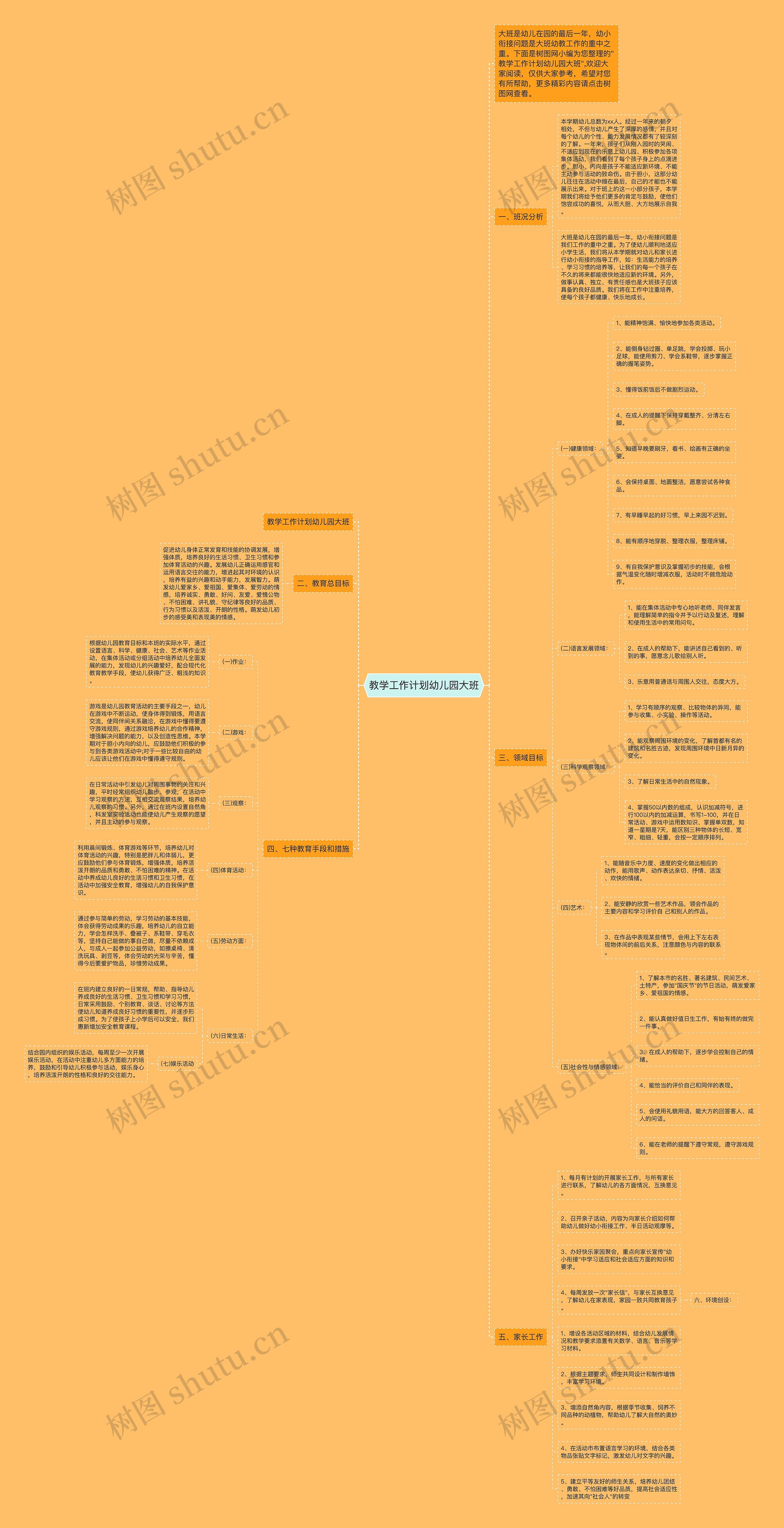 教学工作计划幼儿园大班思维导图