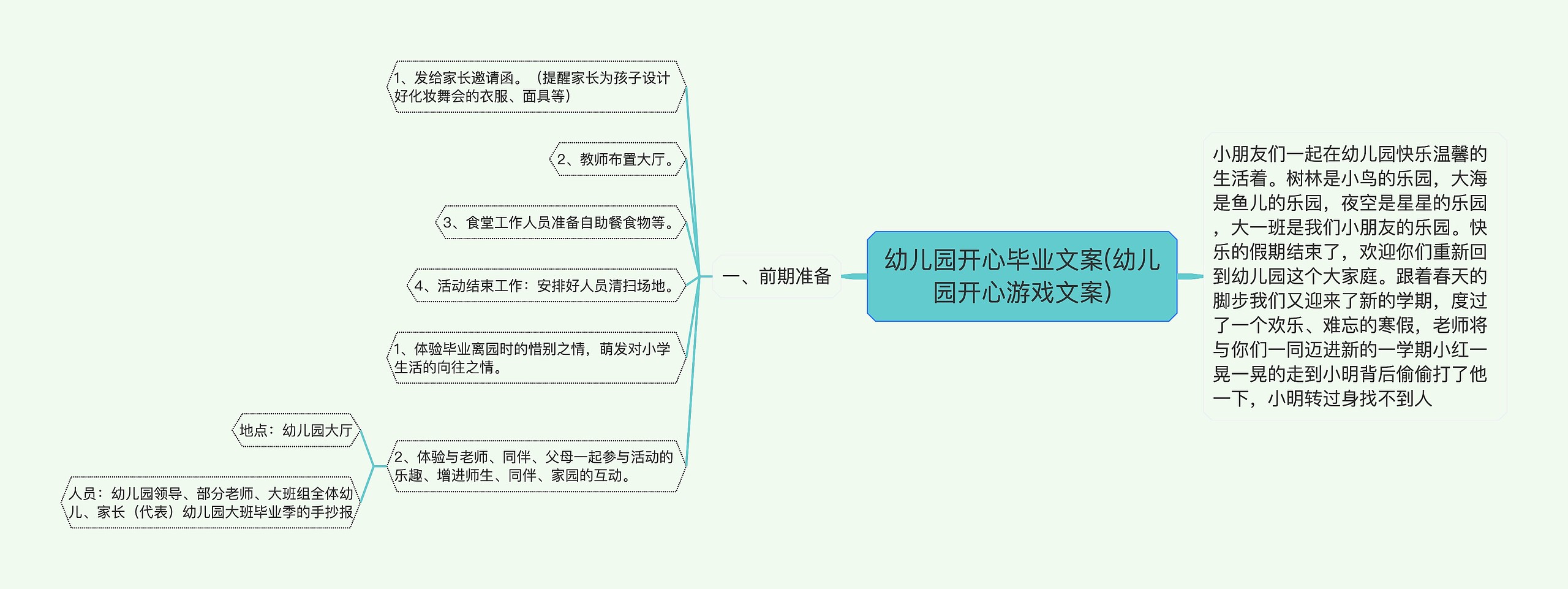 幼儿园开心毕业文案(幼儿园开心游戏文案)思维导图