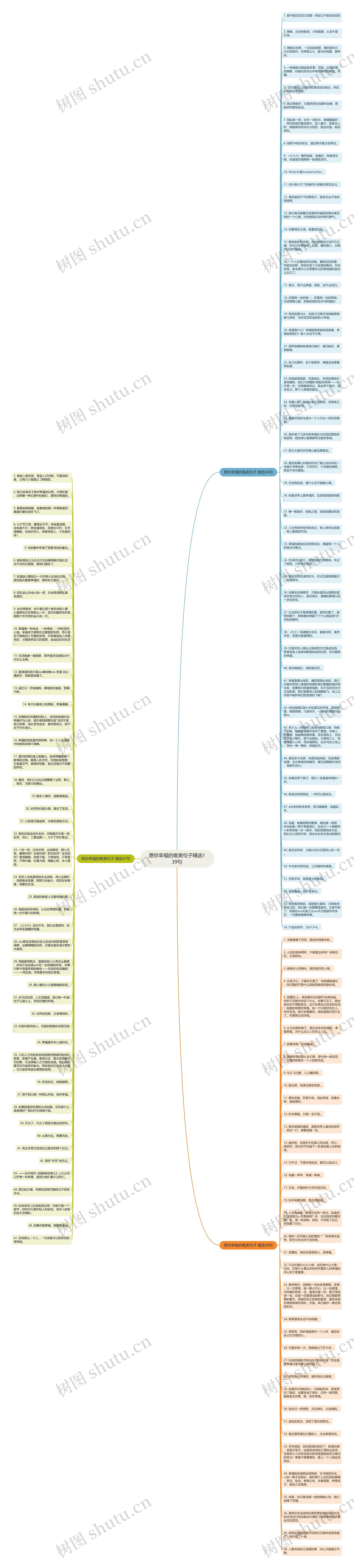 愿你幸福的唯美句子精选139句思维导图