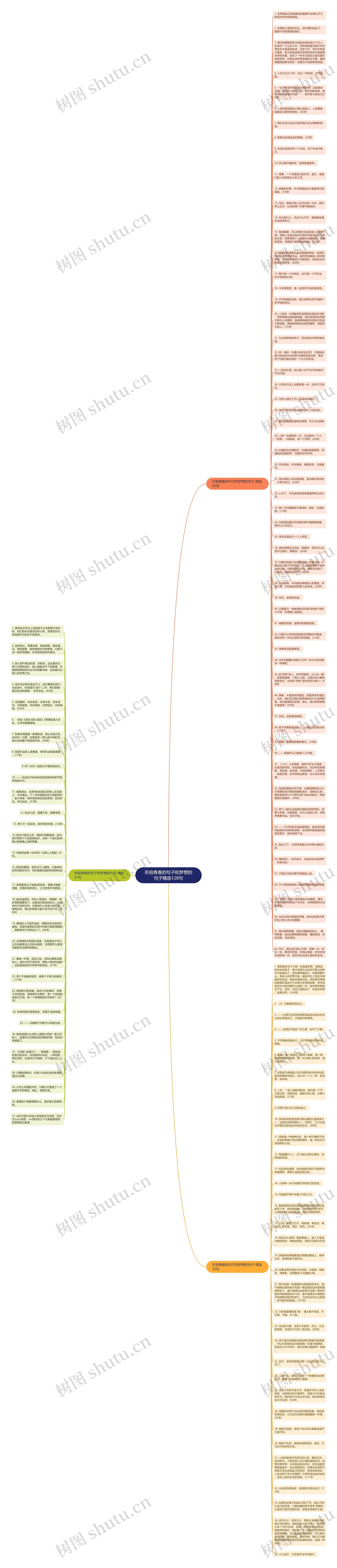 形容青春的句子和梦想的句子精选128句思维导图