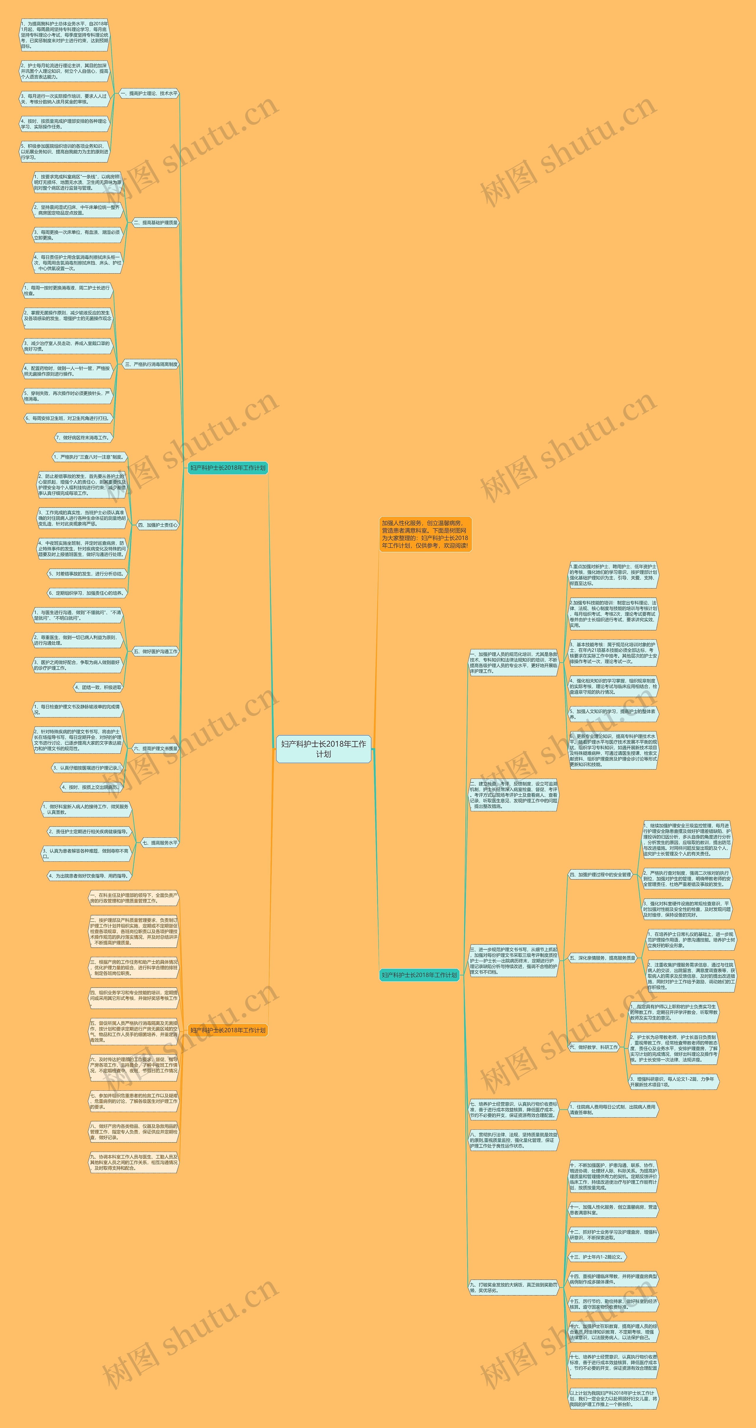 妇产科护士长2018年工作计划思维导图