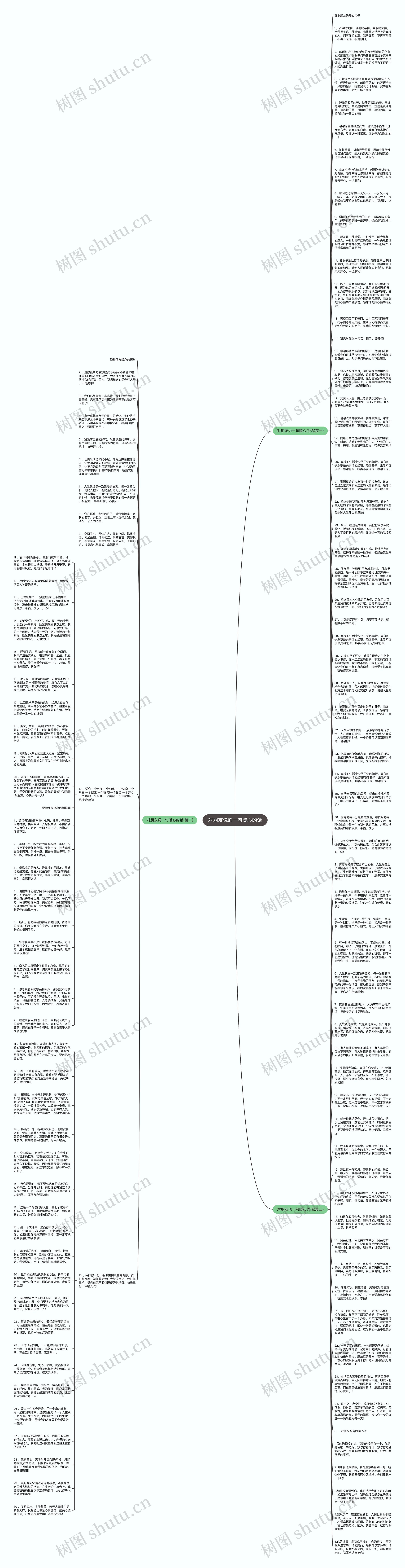 对朋友说的一句暖心的话思维导图