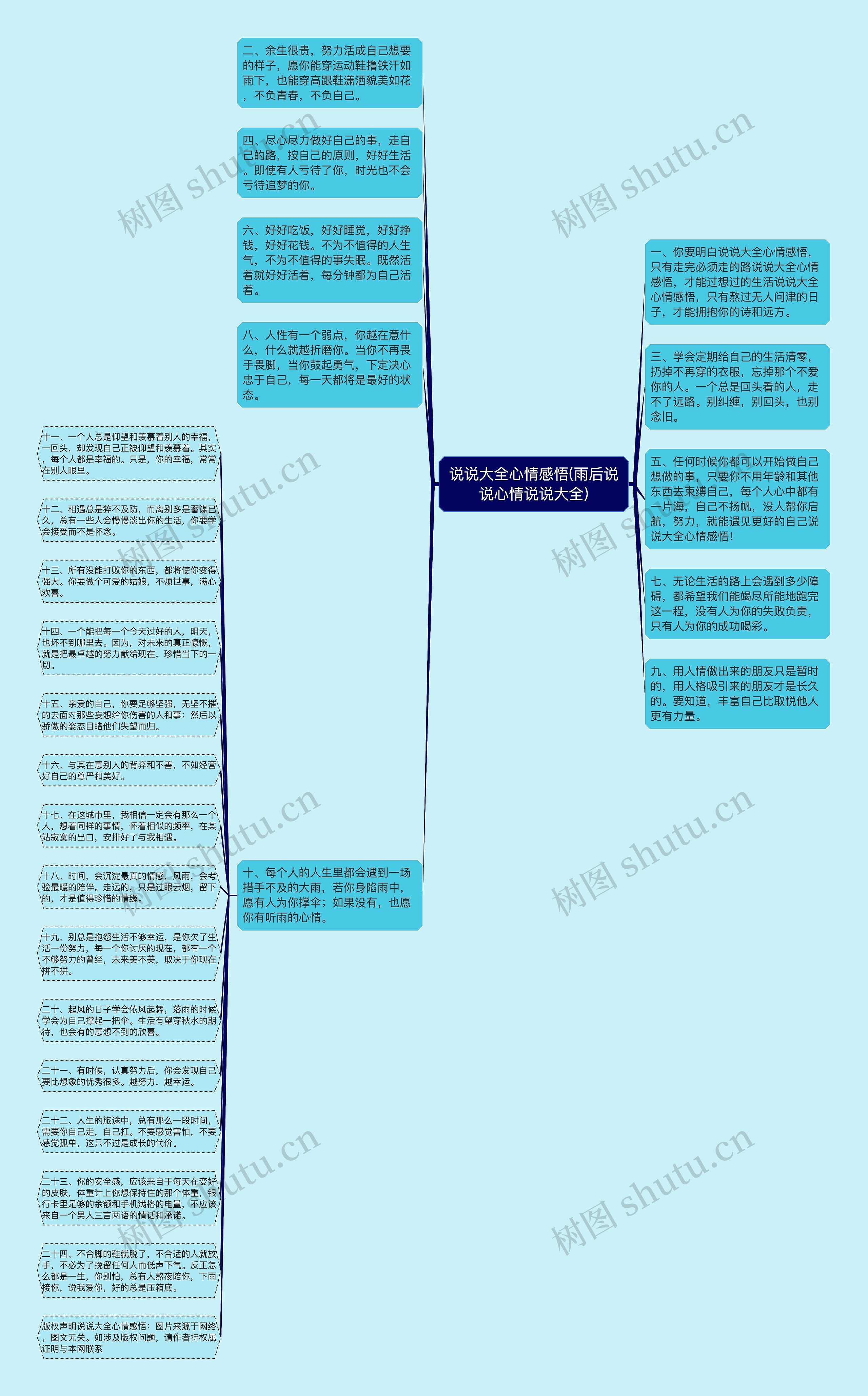 说说大全心情感悟(雨后说说心情说说大全)思维导图