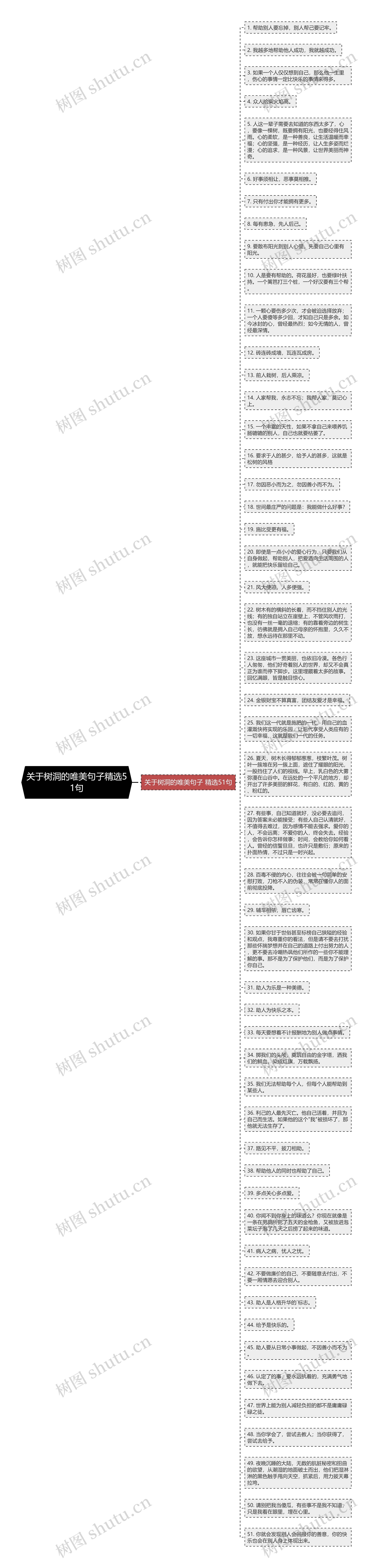 关于树洞的唯美句子精选51句思维导图