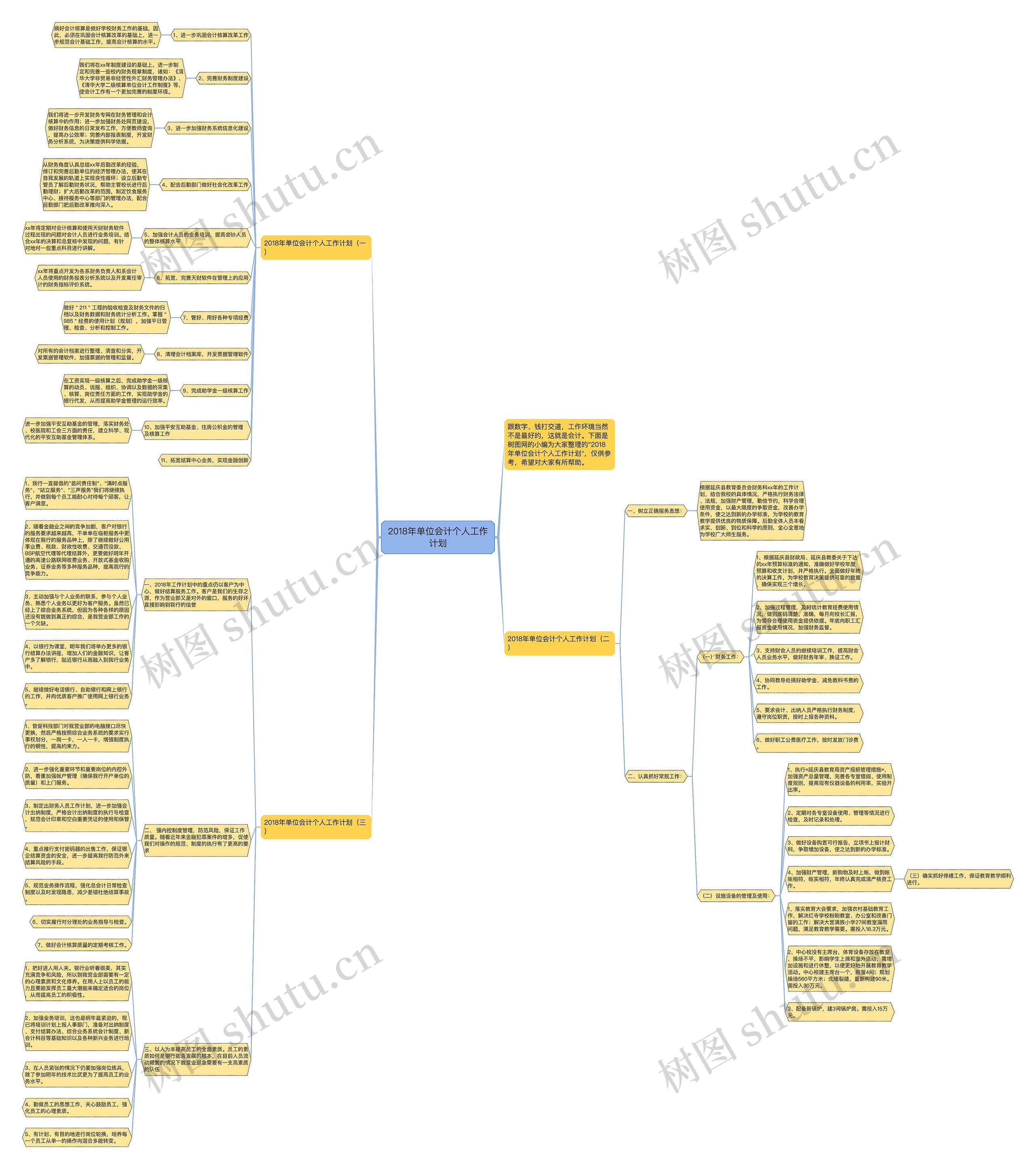 2018年单位会计个人工作计划思维导图