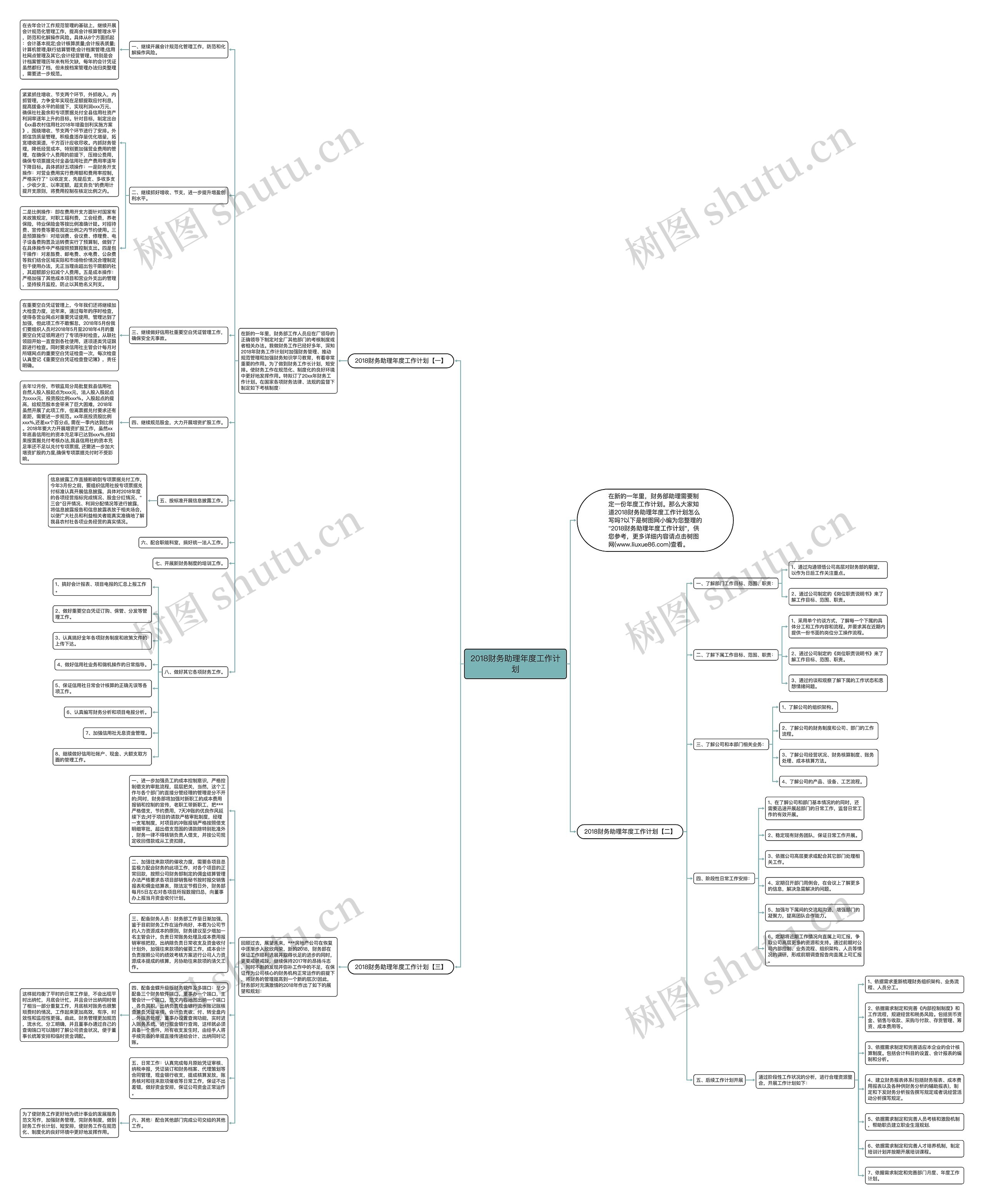 2018财务助理年度工作计划思维导图