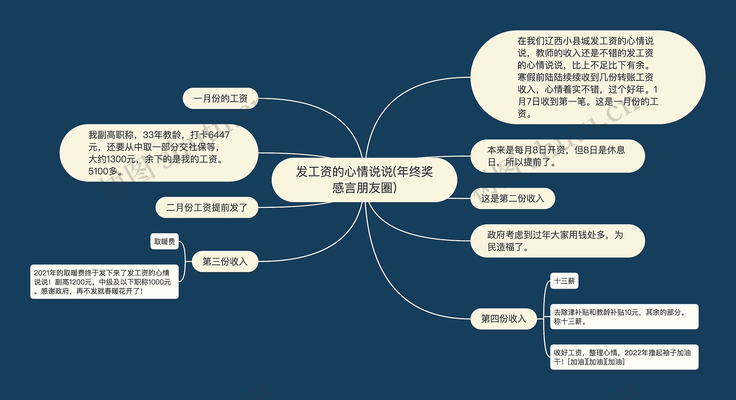 发工资的心情说说(年终奖感言朋友圈)思维导图