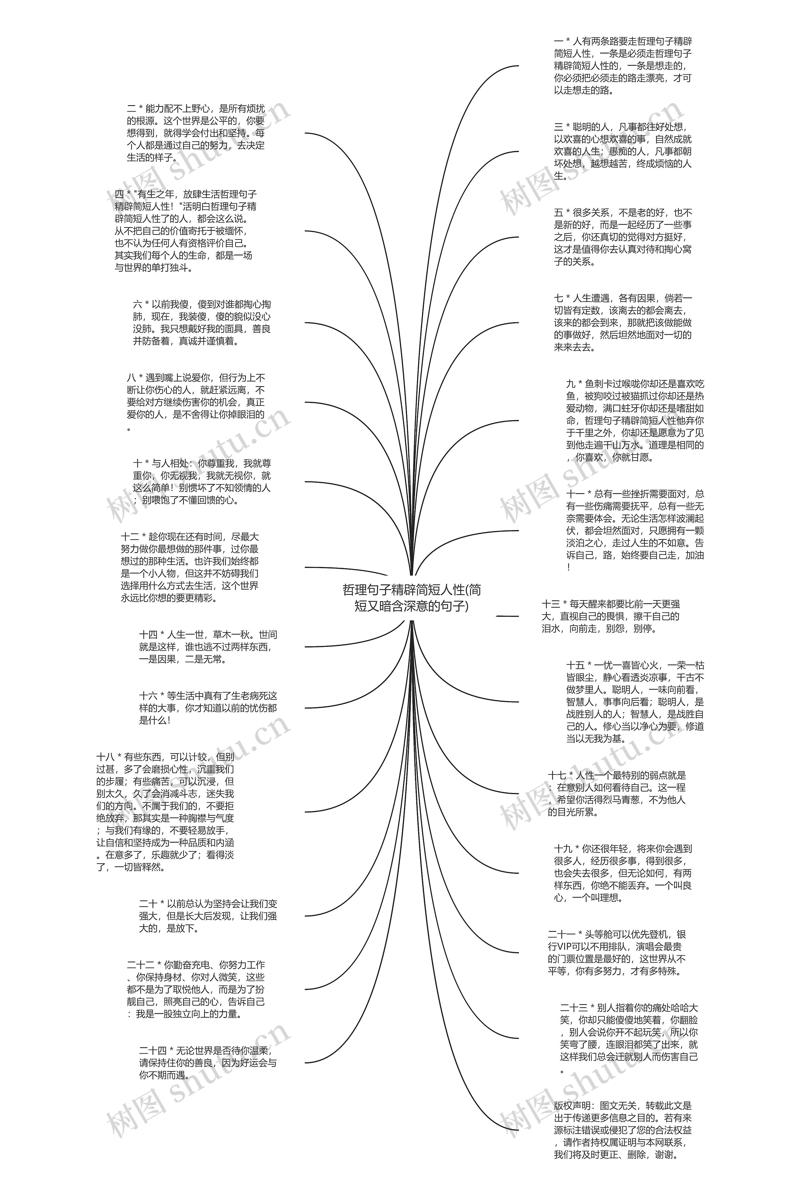 哲理句子精辟简短人性(简短又暗含深意的句子)思维导图