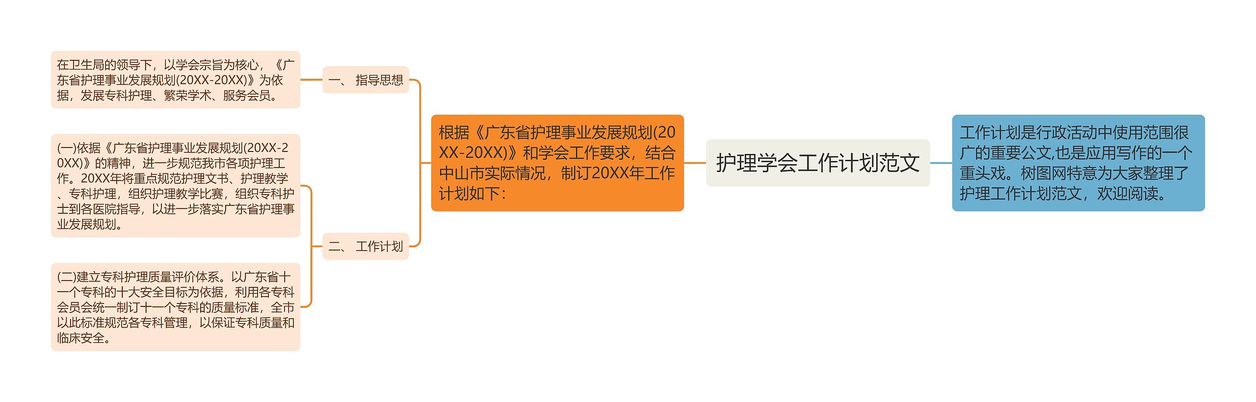 护理学会工作计划范文思维导图