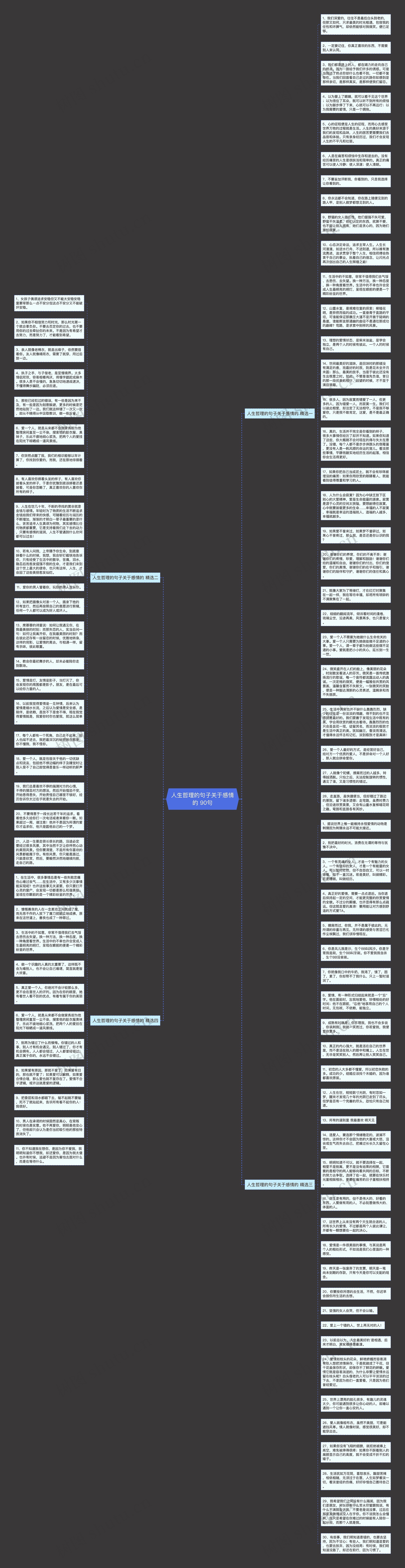 人生哲理的句子关于感情的 90句思维导图