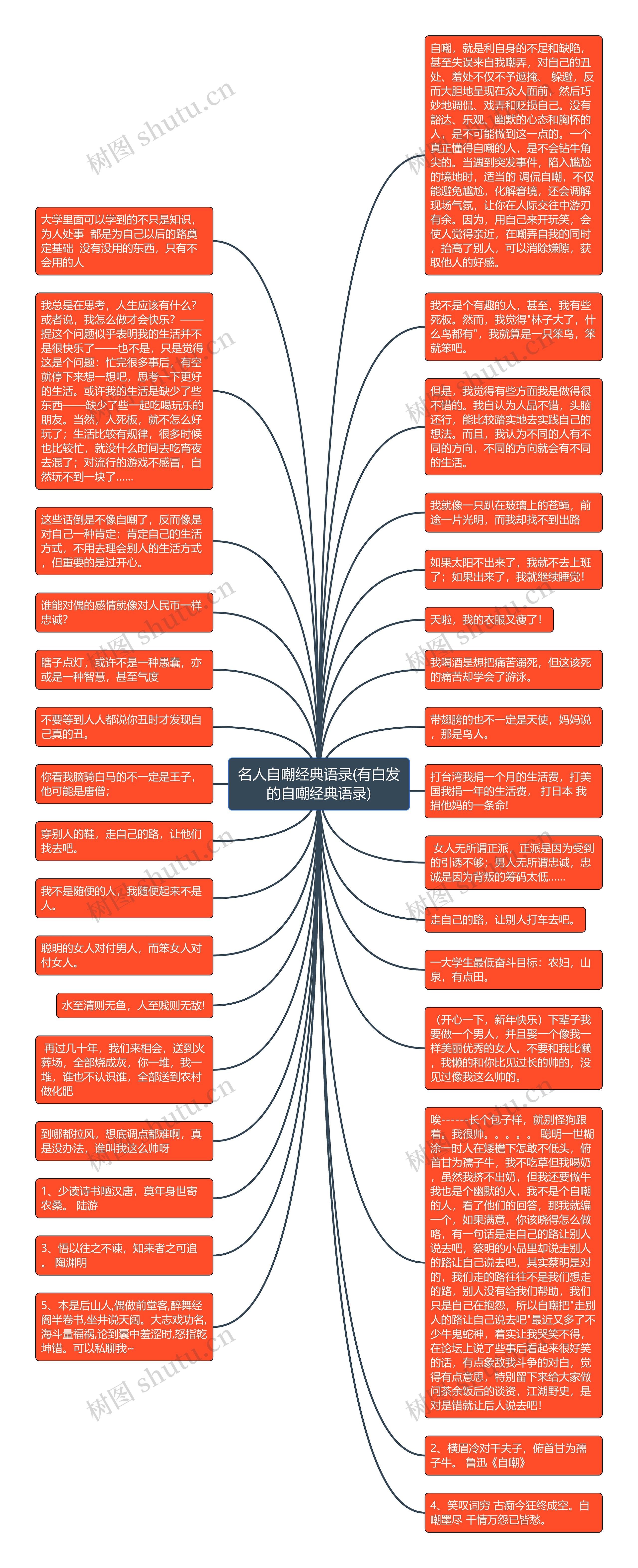 名人自嘲经典语录(有白发的自嘲经典语录)思维导图