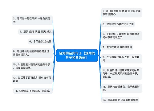 烧烤的经典句子【烧烤的句子经典语录】