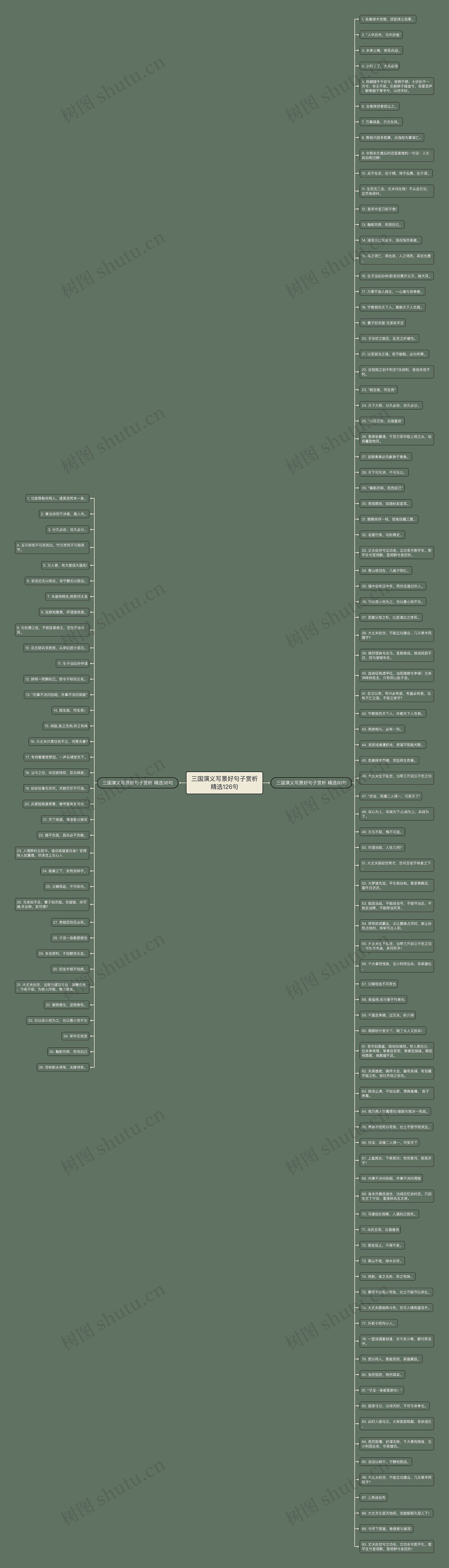 三国演义写景好句子赏析精选126句思维导图