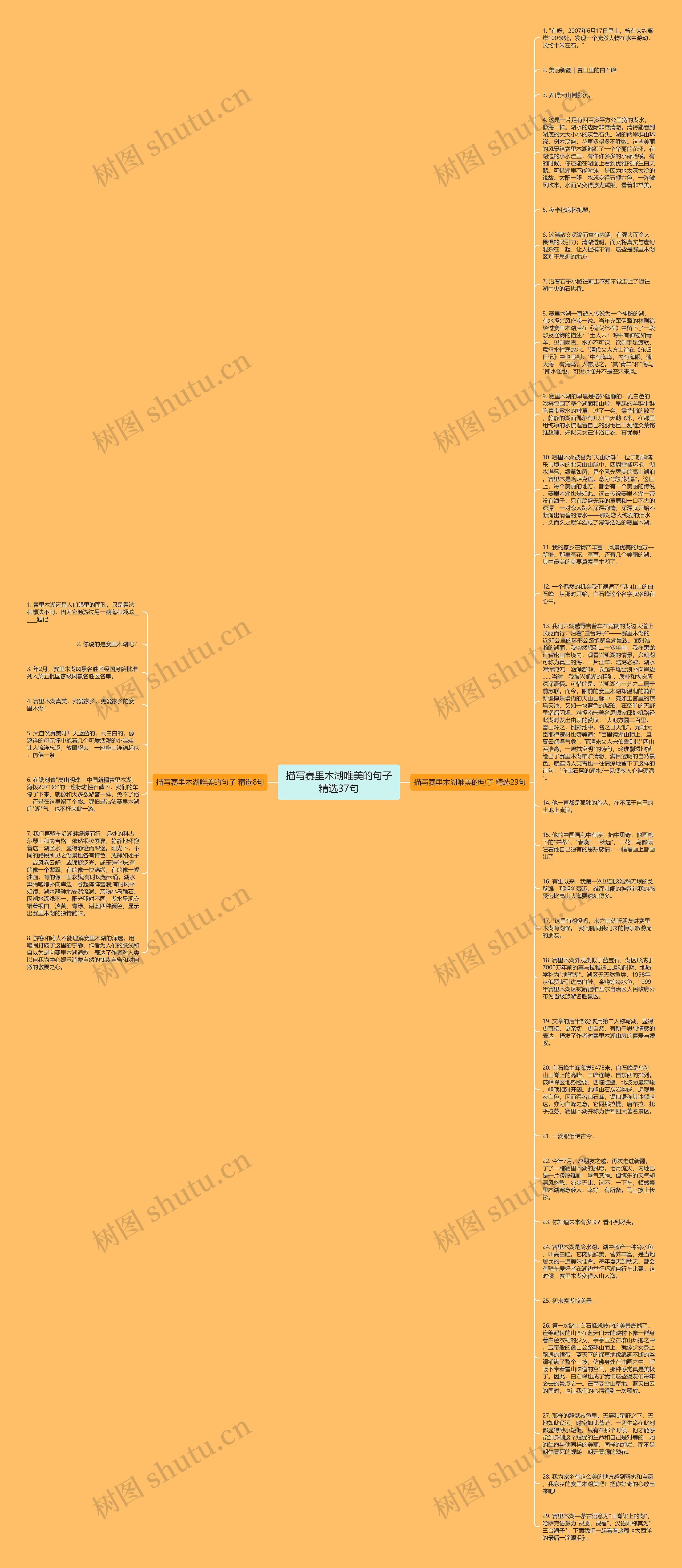 描写赛里木湖唯美的句子精选37句思维导图