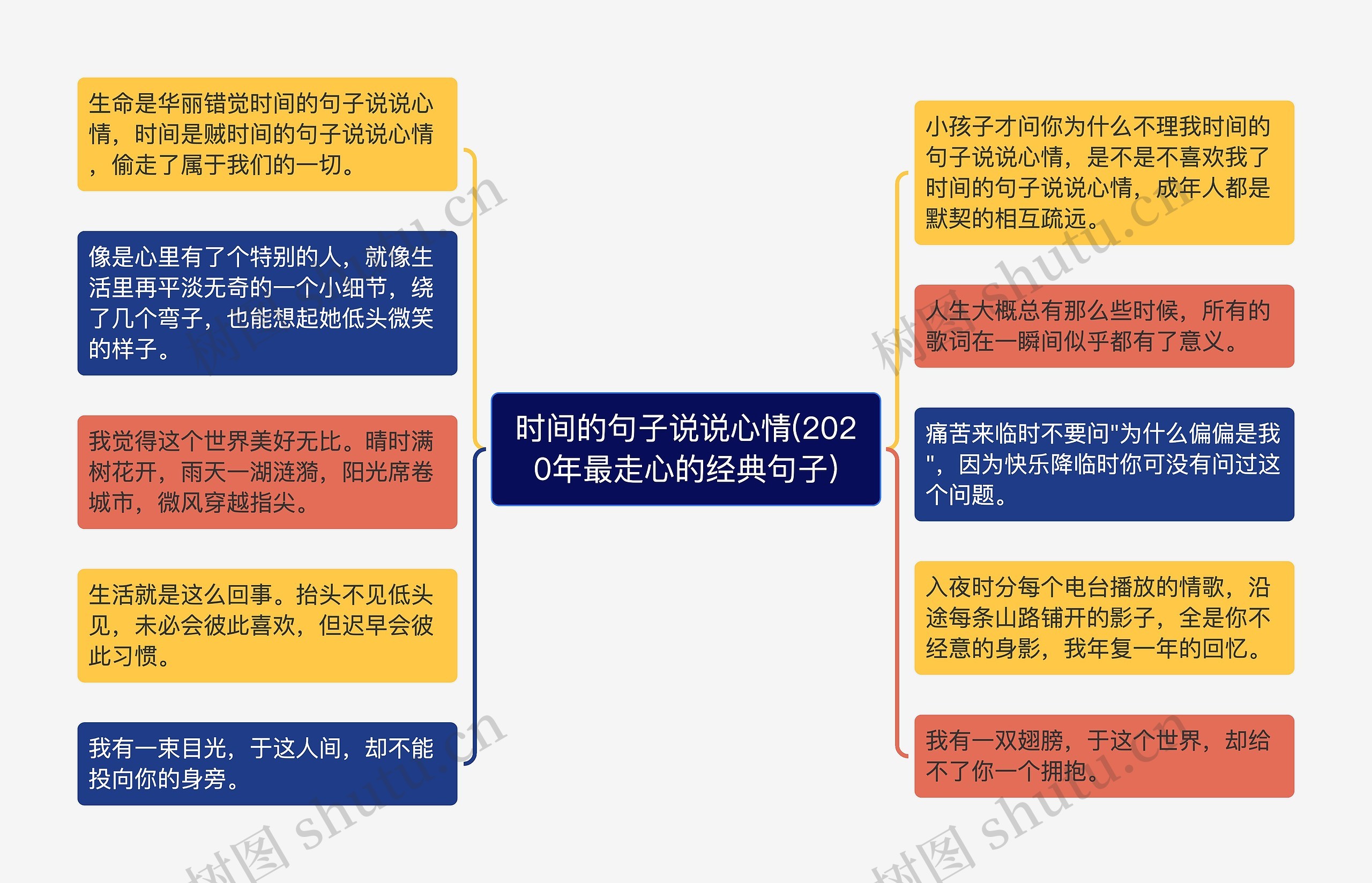时间的句子说说心情(2020年最走心的经典句子)