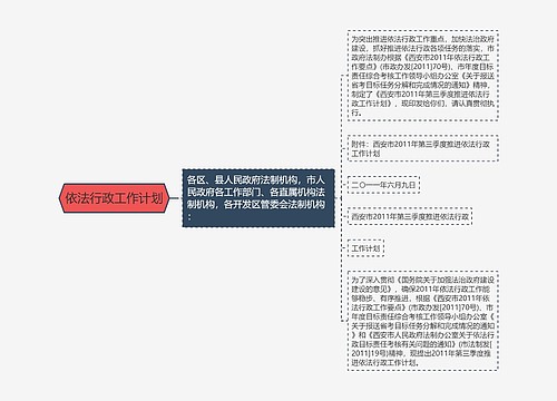 依法行政工作计划