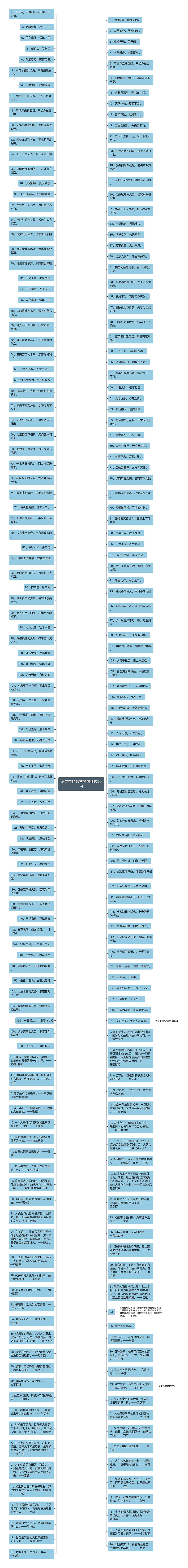 语文中的名言名句精选90句思维导图