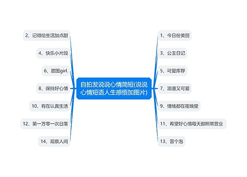 自拍发说说心情简短(说说心情短语人生感悟加图片)