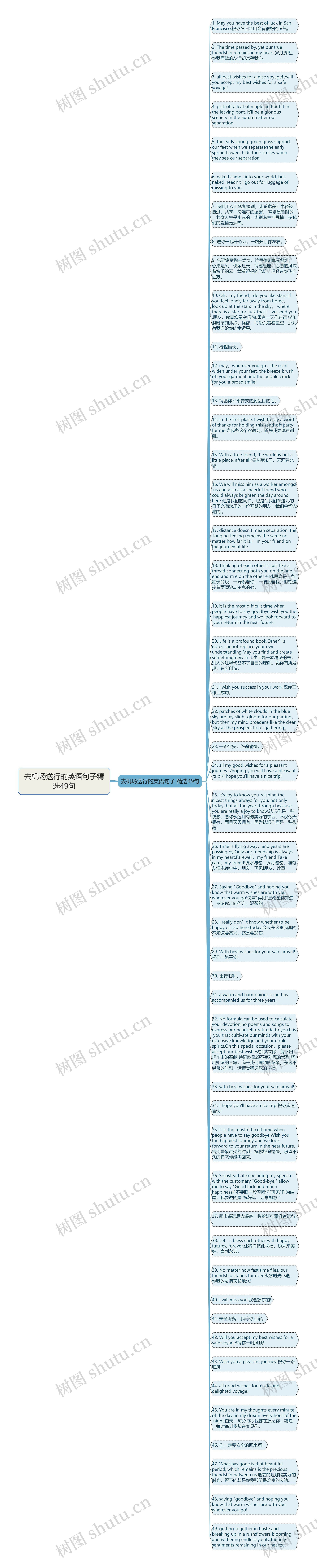 去机场送行的英语句子精选49句思维导图