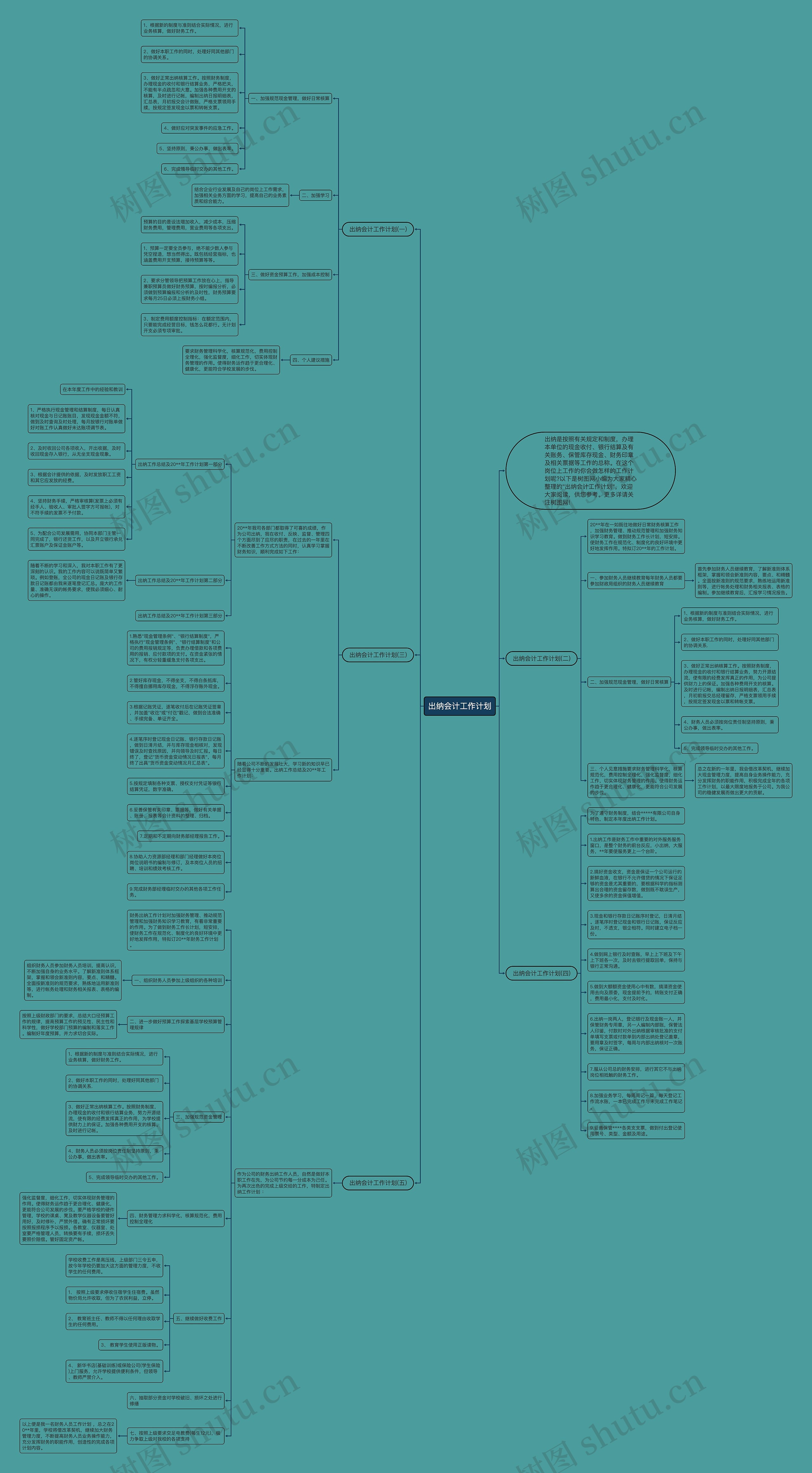 出纳会计工作计划思维导图