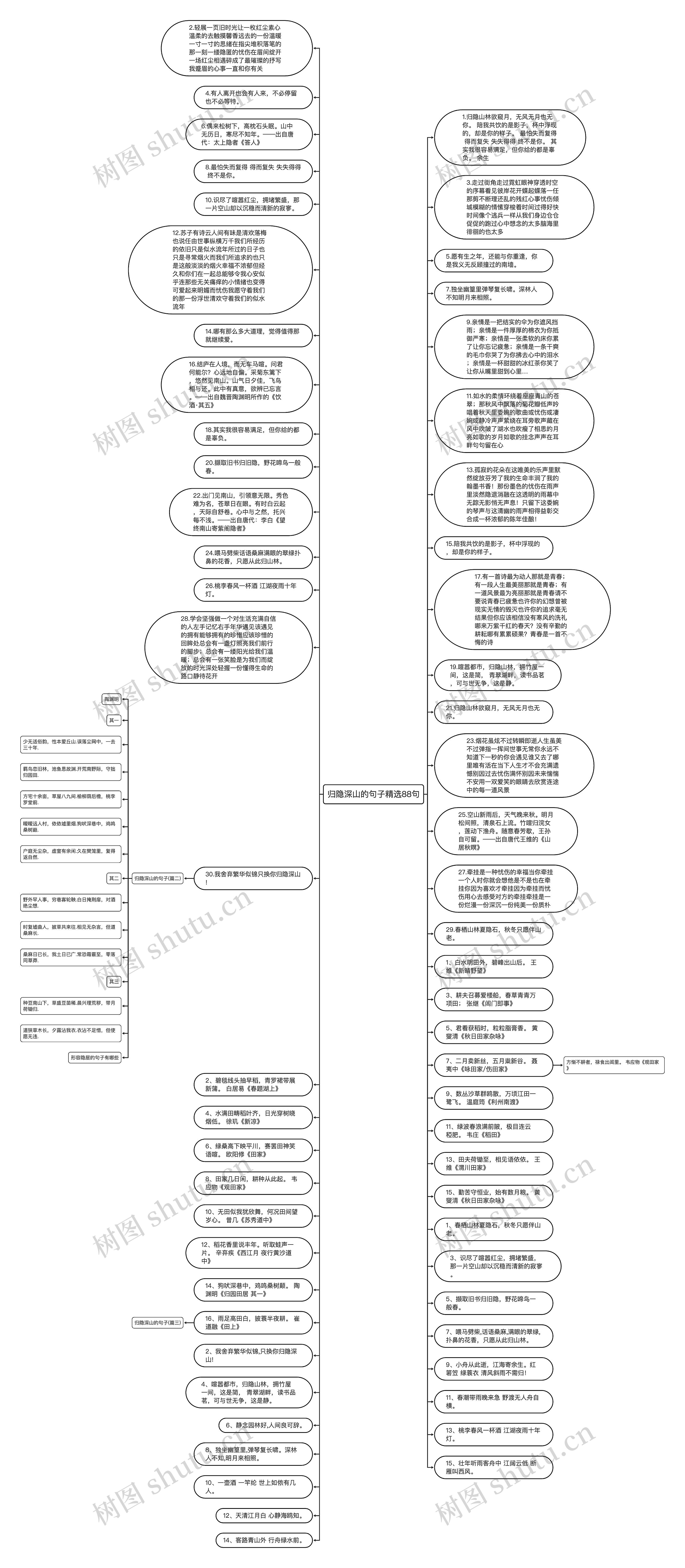 归隐深山的句子精选88句思维导图