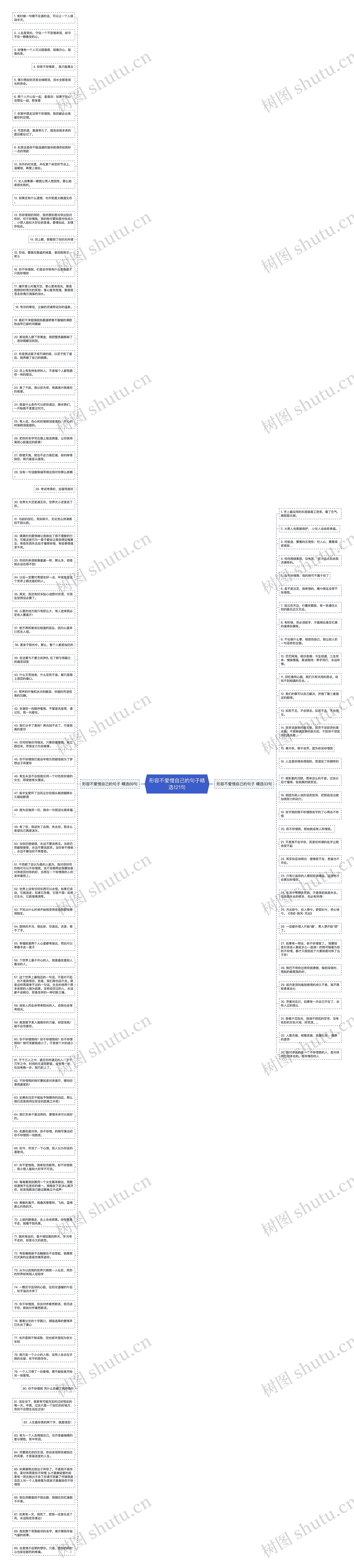 形容不爱惜自己的句子精选121句思维导图