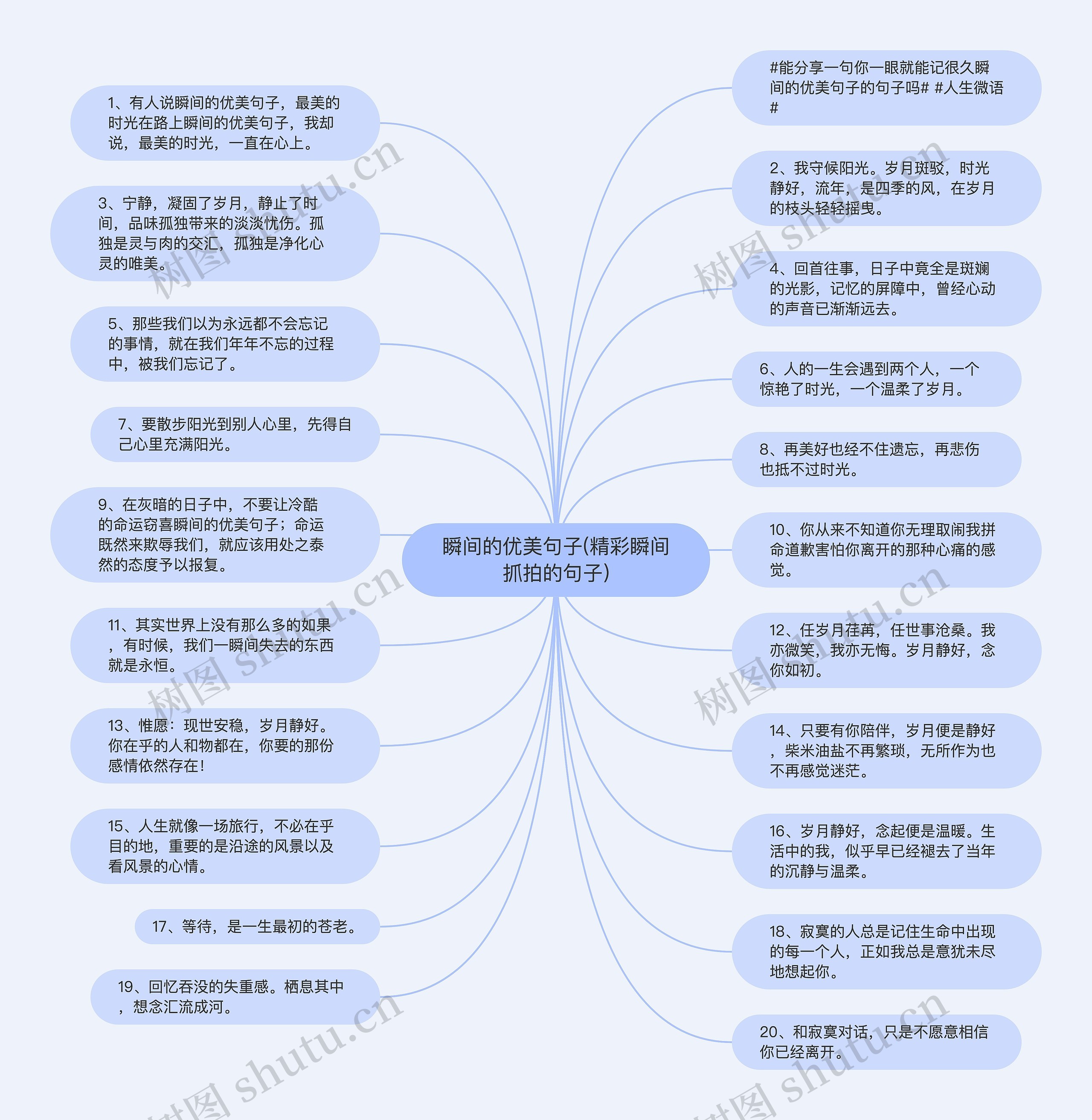 瞬间的优美句子(精彩瞬间抓拍的句子)思维导图