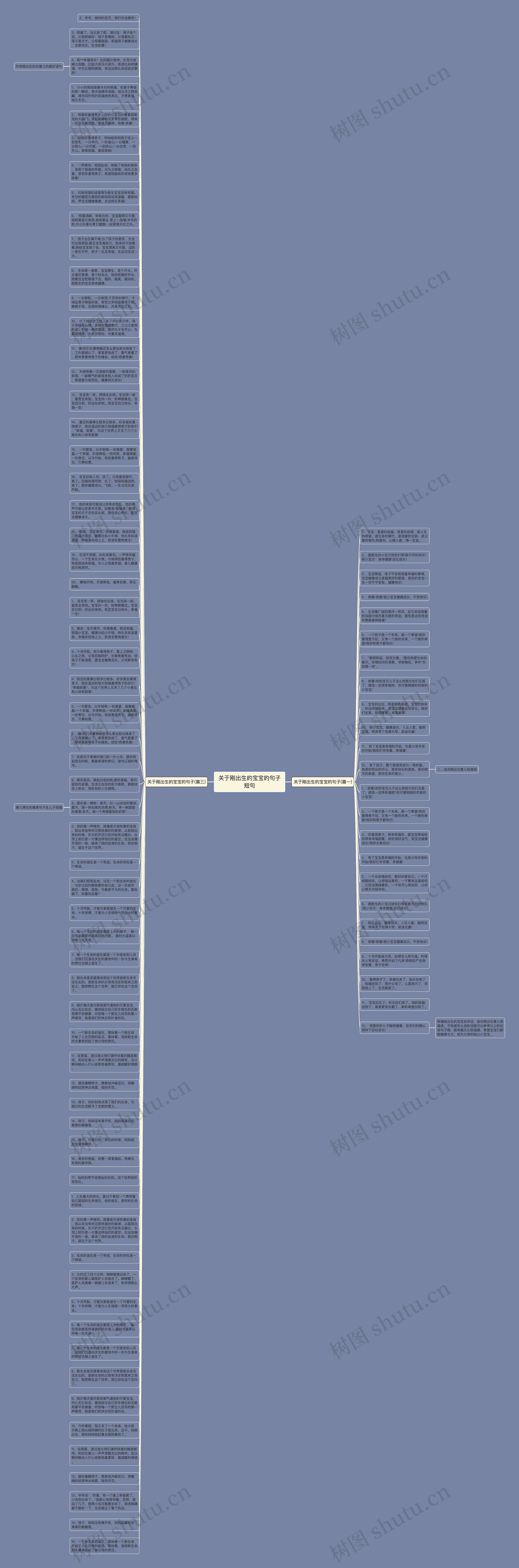 关于刚出生的宝宝的句子短句思维导图