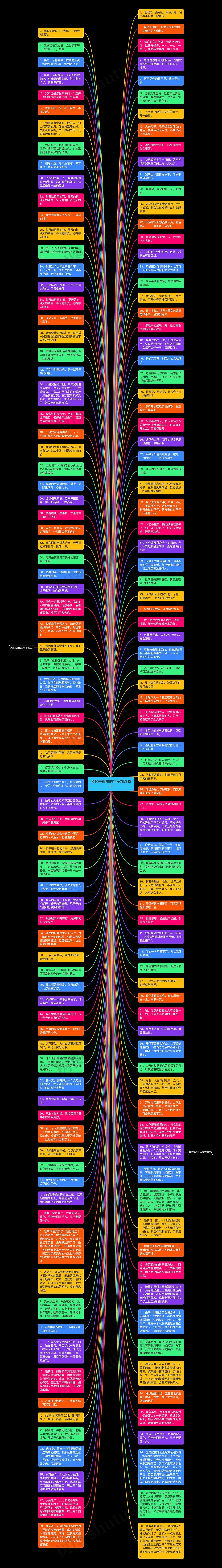笑起来很甜的句子精选13句思维导图
