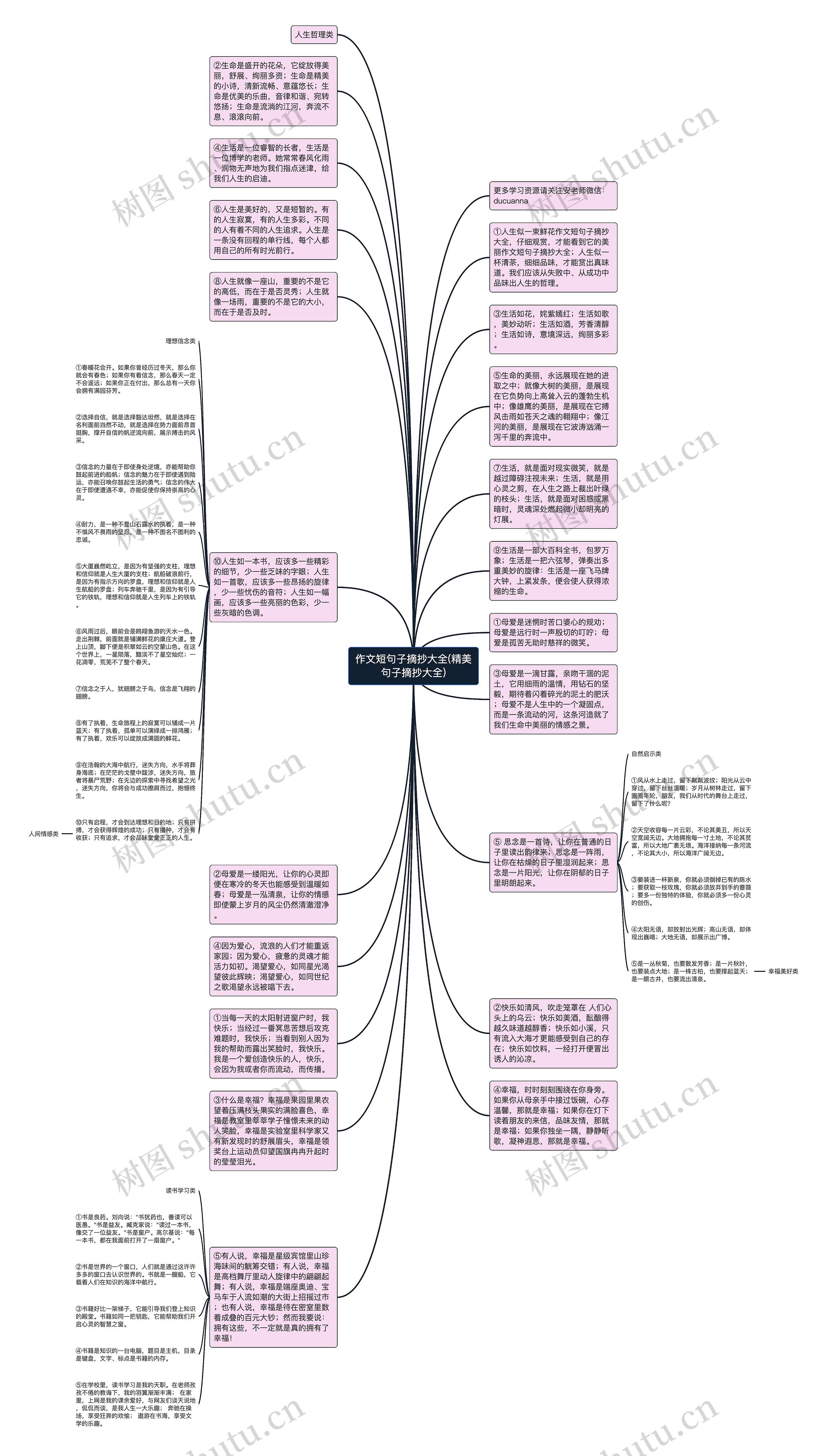 作文短句子摘抄大全(精美句子摘抄大全)思维导图