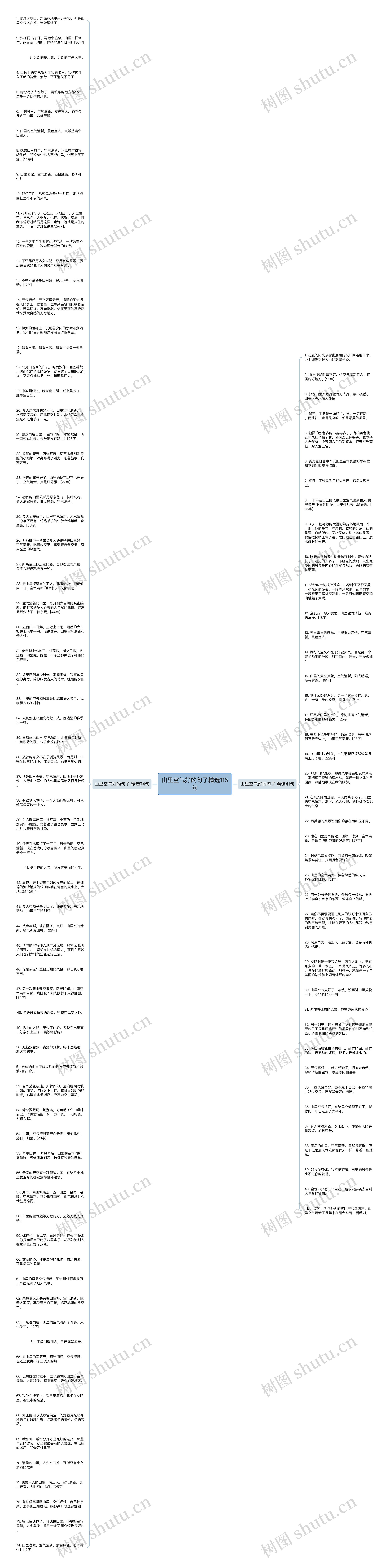 山里空气好的句子精选115句思维导图