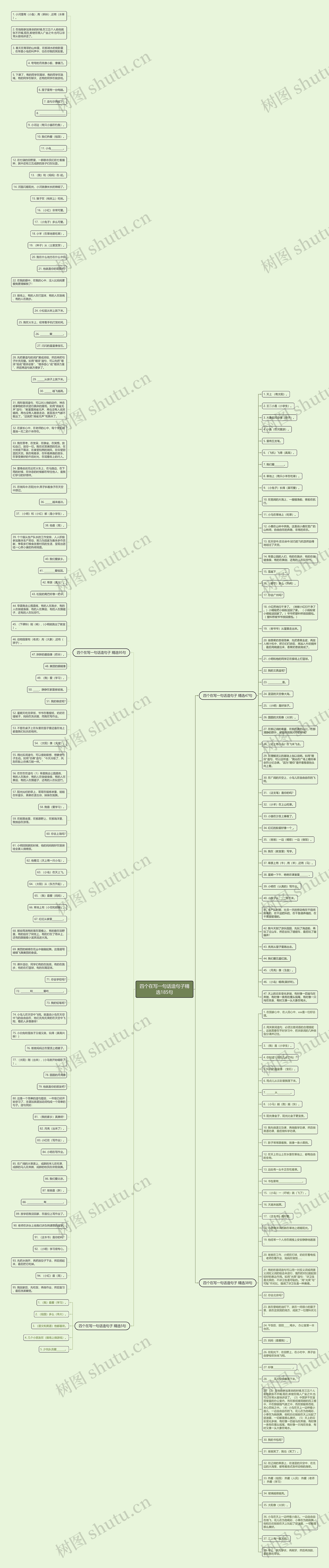 四个在写一句话造句子精选185句思维导图高清图 四个在写一句话造句子精选185句思维导图