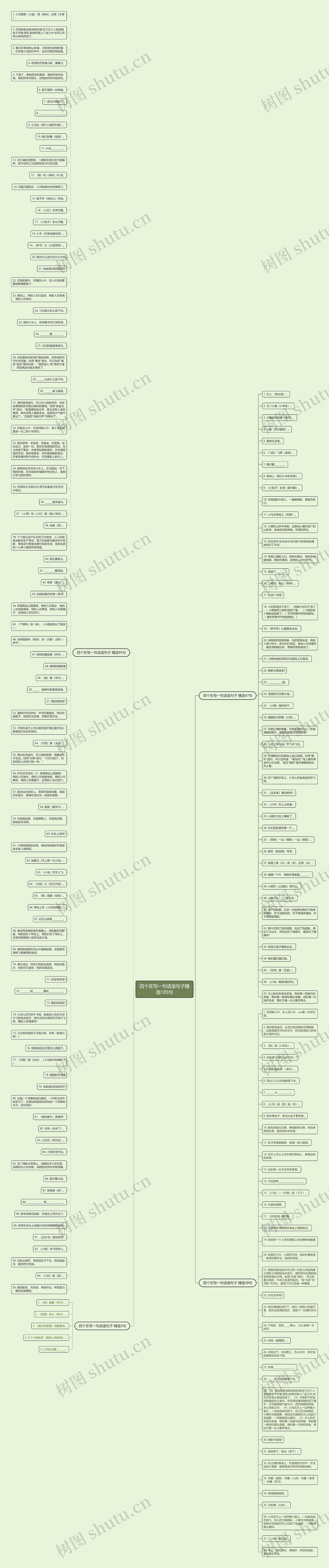 四个在写一句话造句子精选185句思维导图