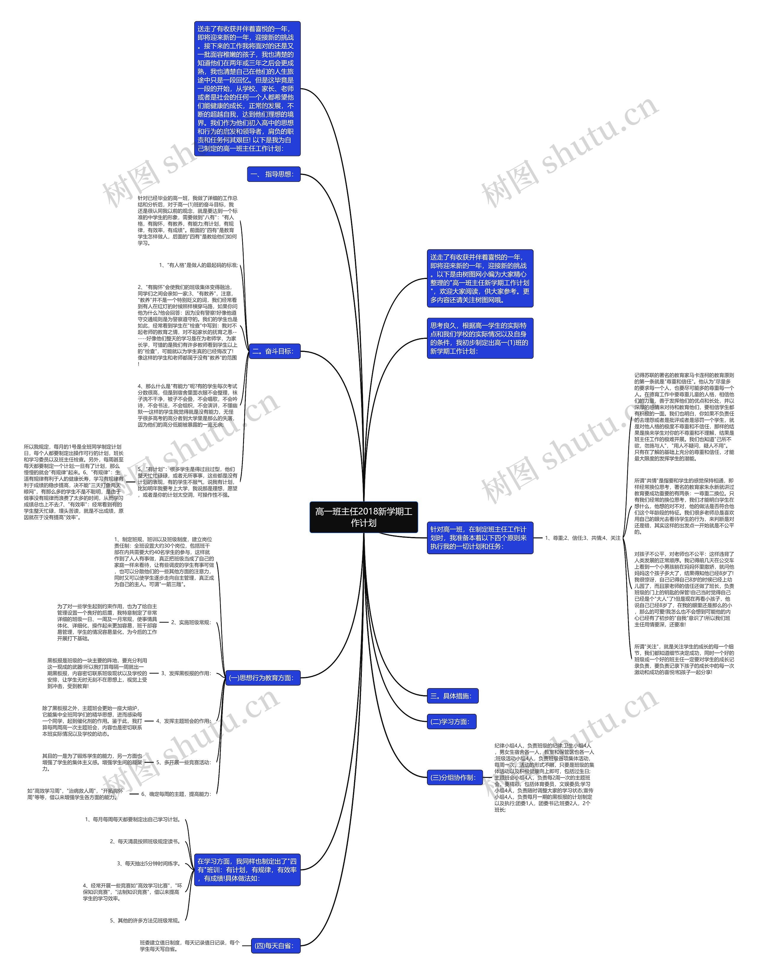 高一班主任2018新学期工作计划思维导图