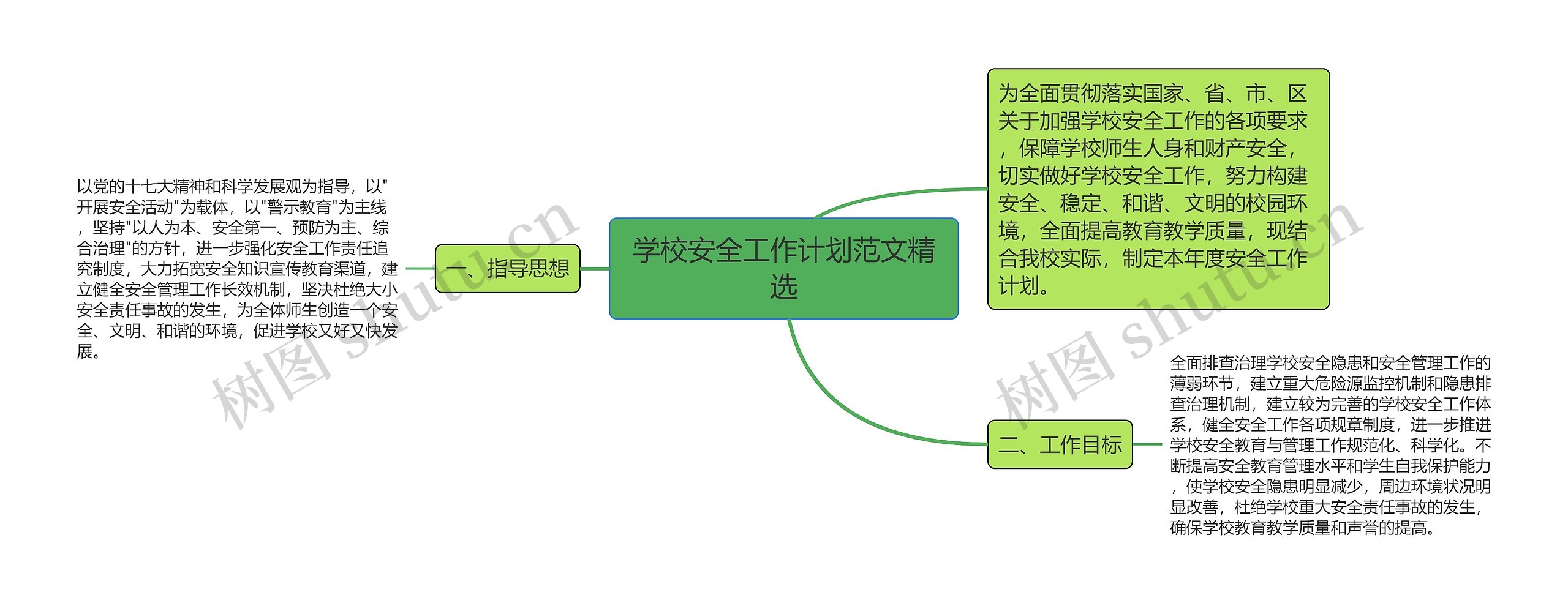 学校安全工作计划范文精选思维导图