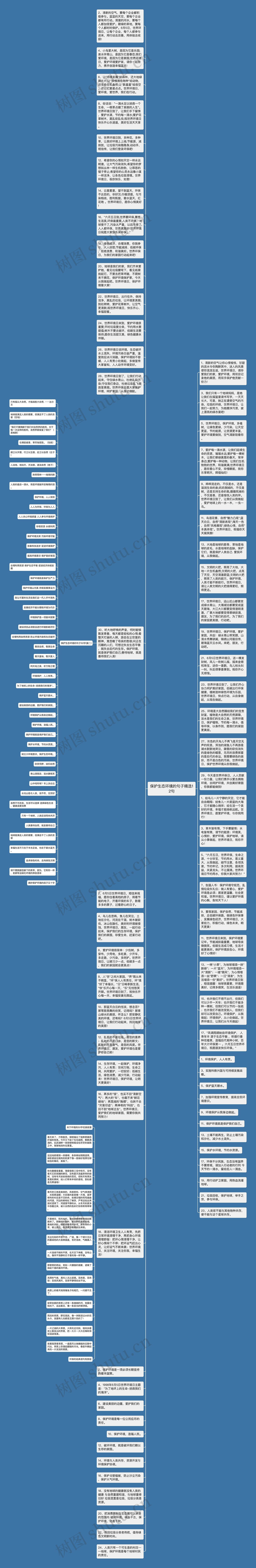 保护生态环境的句子精选12句思维导图