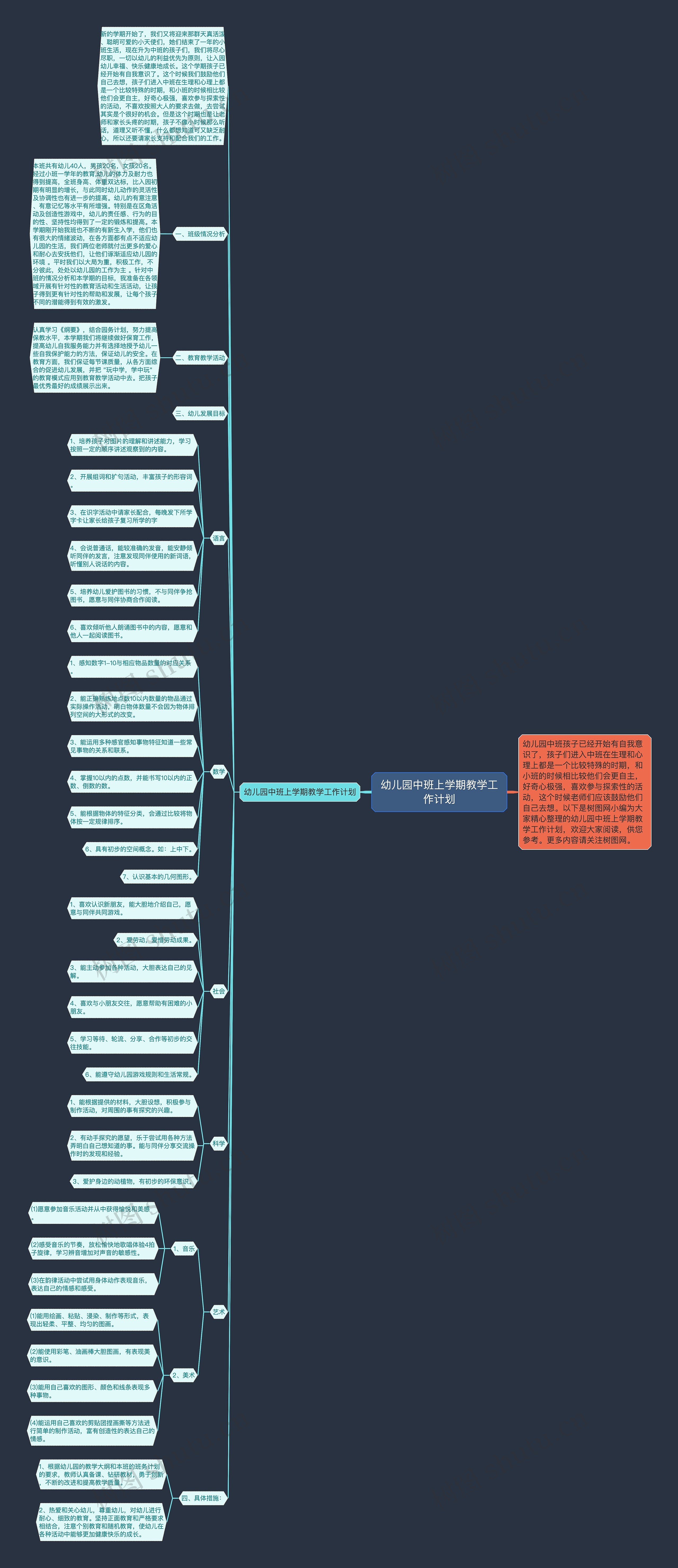 幼儿园中班上学期教学工作计划思维导图