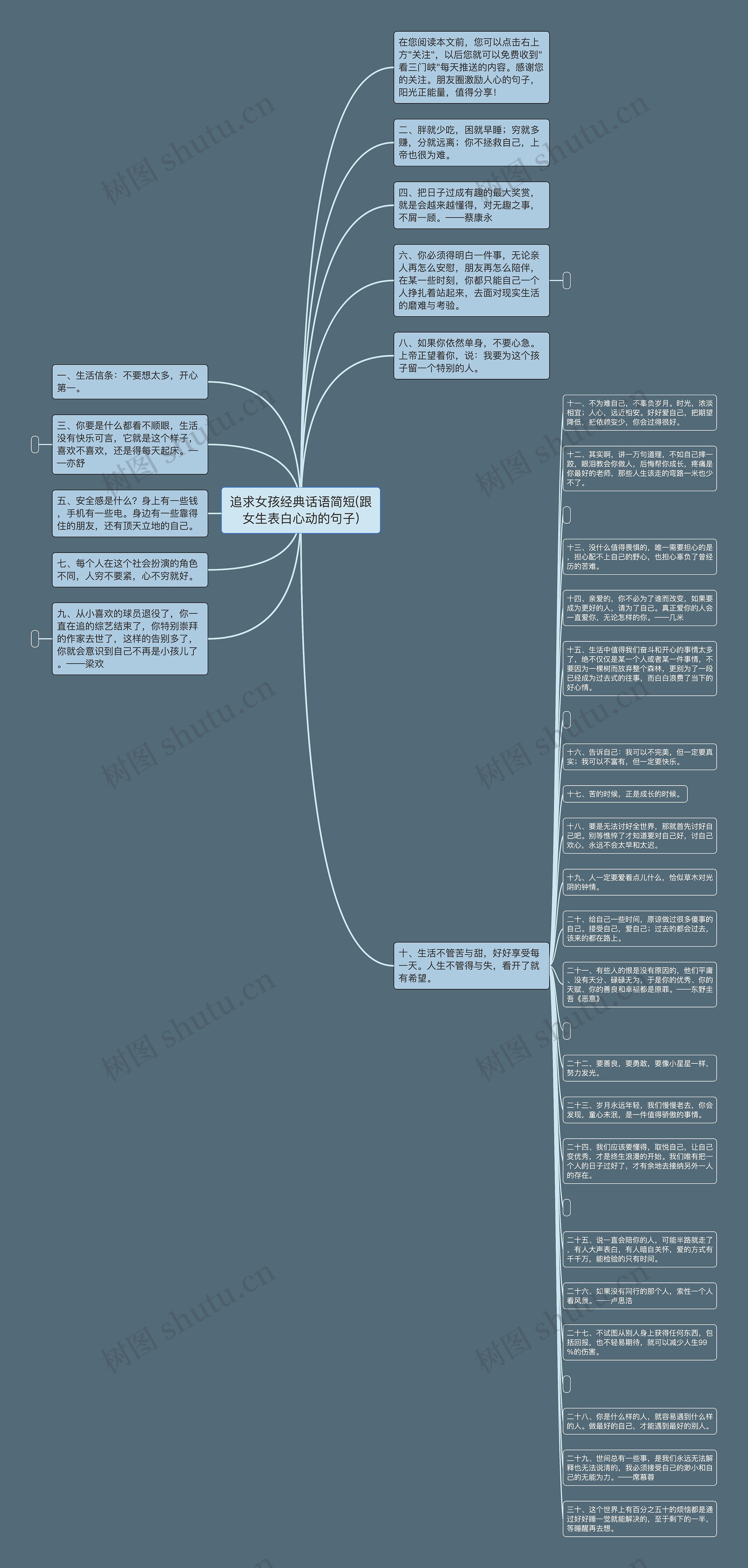 追求女孩经典话语简短(跟女生表白心动的句子)思维导图