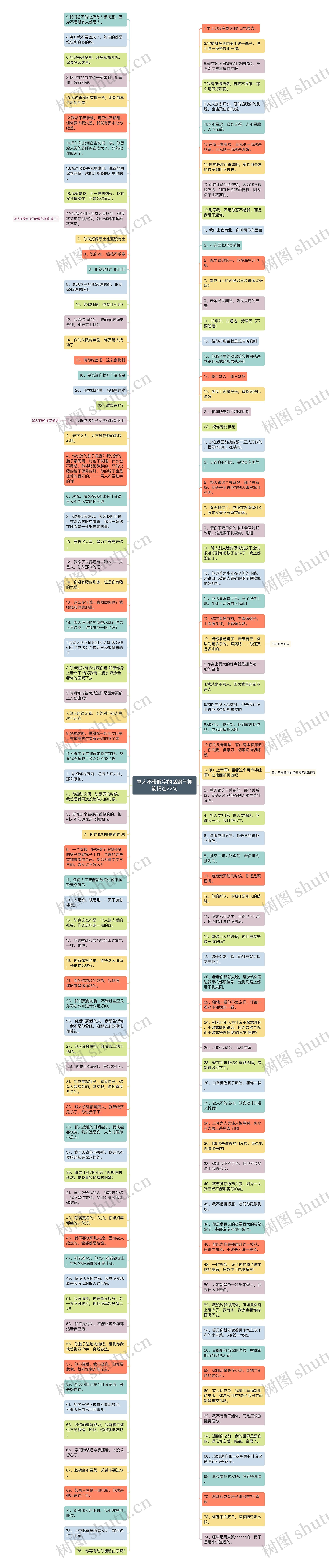 骂人不带脏字的话霸气押韵精选22句思维导图